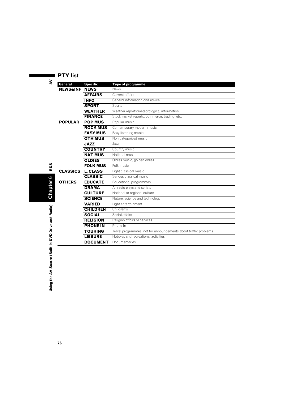 Pty list | Pioneer AVIC-X1BT User Manual | Page 78 / 155