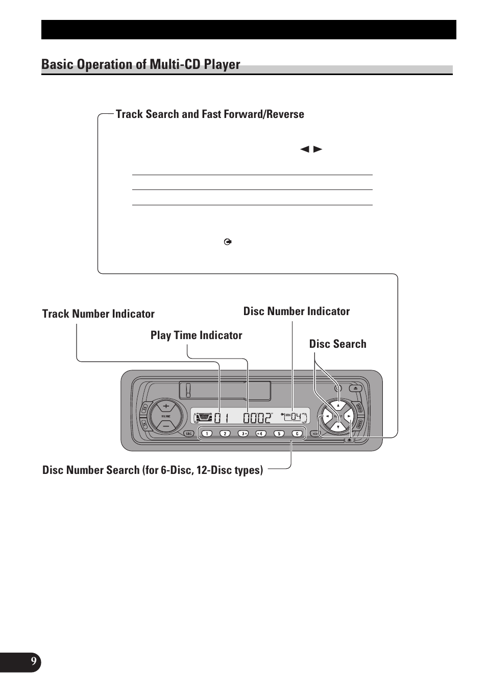 Basic operation of multi-cd player, Track search and fast forward/reverse, Disc search | Disc number search (for 6-disc, 12-disc types), Basic operation | Pioneer KEH-P4010RB User Manual | Page 10 / 100