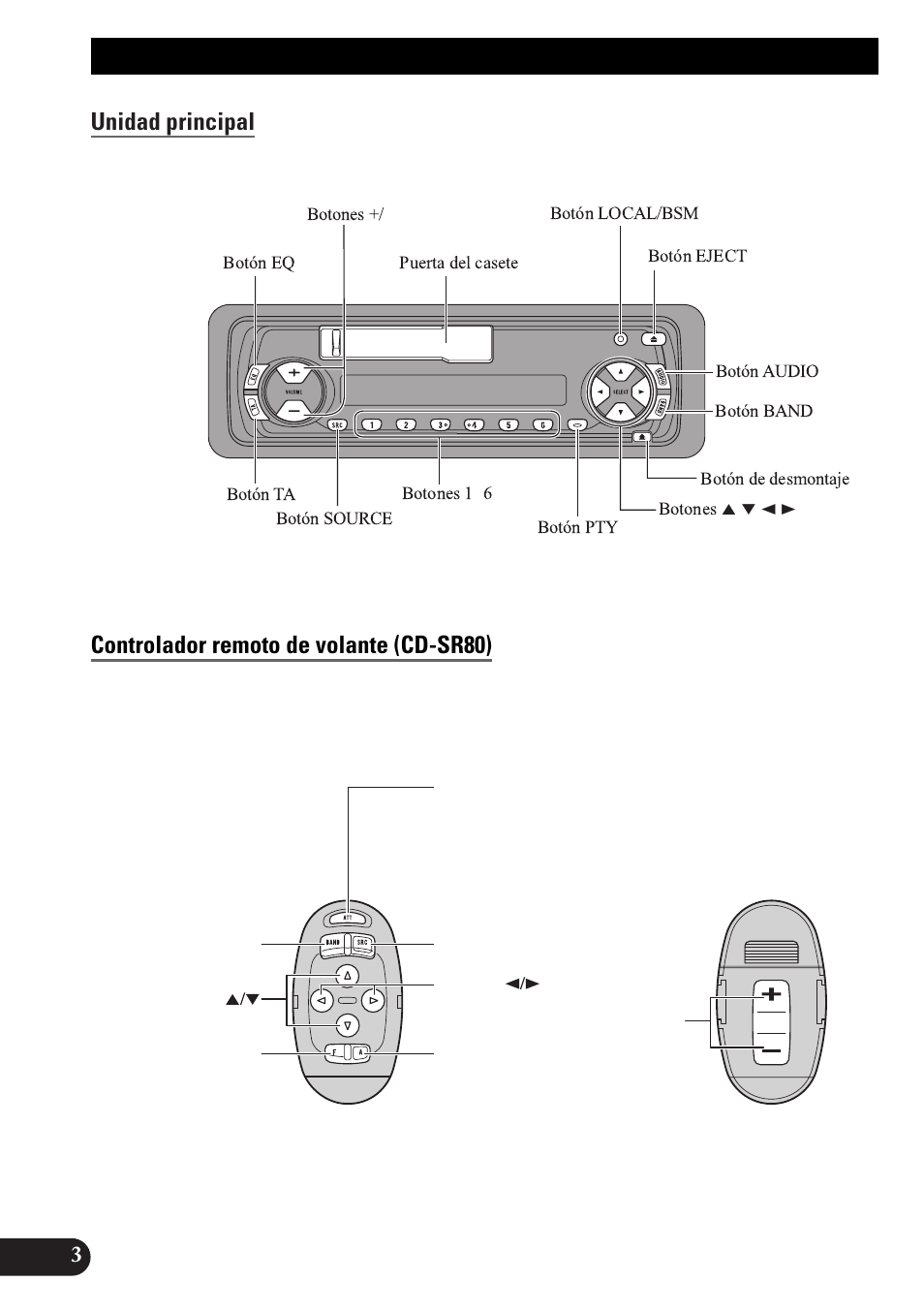 Guía de botones, Unidad principal, Controlador remoto de volante (cd-sr80) | Pioneer KEH-P4010RB User Manual | Page 36 / 100