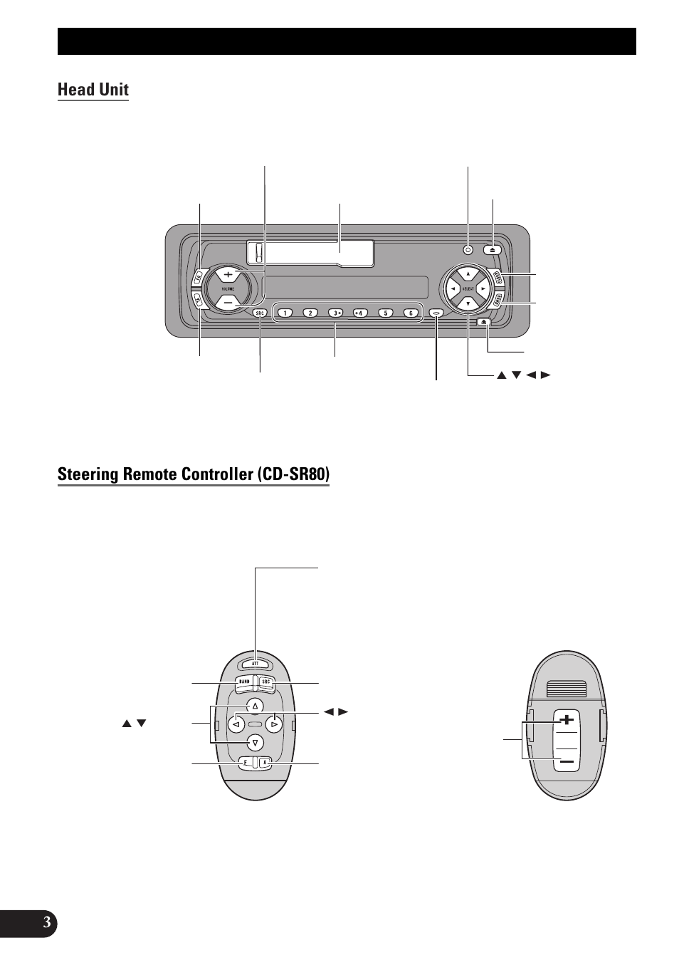 Key finder, Head unit, Steering remote controller (cd-sr80) | Head unit steering remote controller (cd-sr80) | Pioneer KEH-P4010RB User Manual | Page 4 / 100