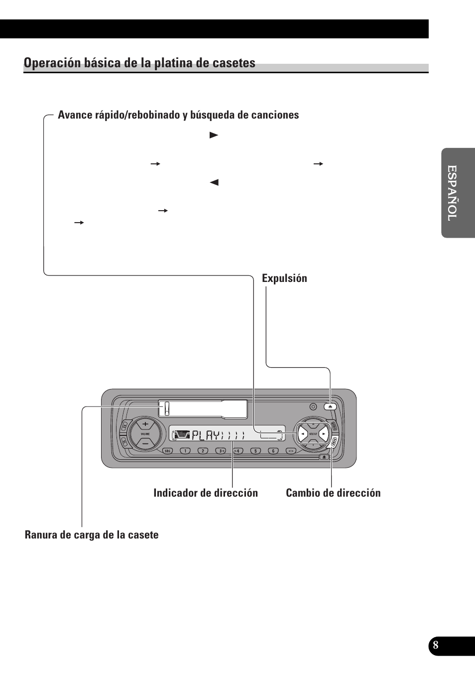 Operación básica de la platina de casetes, Avance rápido/rebobinado y búsqueda de canciones, Expulsión | Ranura de carga de la casete, Cambio de dirección | Pioneer KEH-P4010RB User Manual | Page 41 / 100