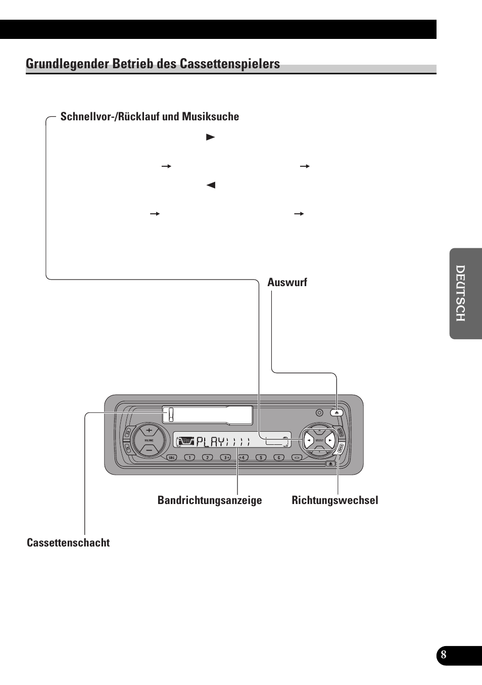 Grundlegender betrieb des, Cassettenspielers, Schnellvor-/rücklauf und musiksuche | Auswurf, Cassettenschacht, Richtungswechsel, Grundlegender betrieb des cassettenspielers | Pioneer KEH-P4010RB User Manual | Page 73 / 100