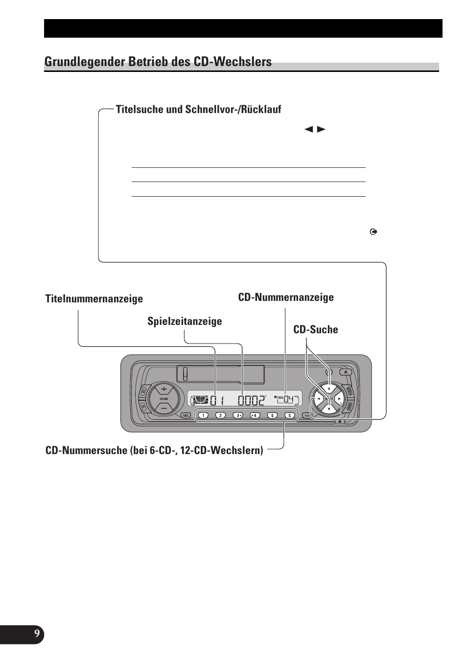 Grundlegender betrieb des cd-wechslers, Titelsuche und schnellvor-/rücklauf, Cd-suche | Cd-nummernsuche (bei 6-cd-, 12-cd-wechslern), Grundlegender betrieb | Pioneer KEH-P4010RB User Manual | Page 74 / 100