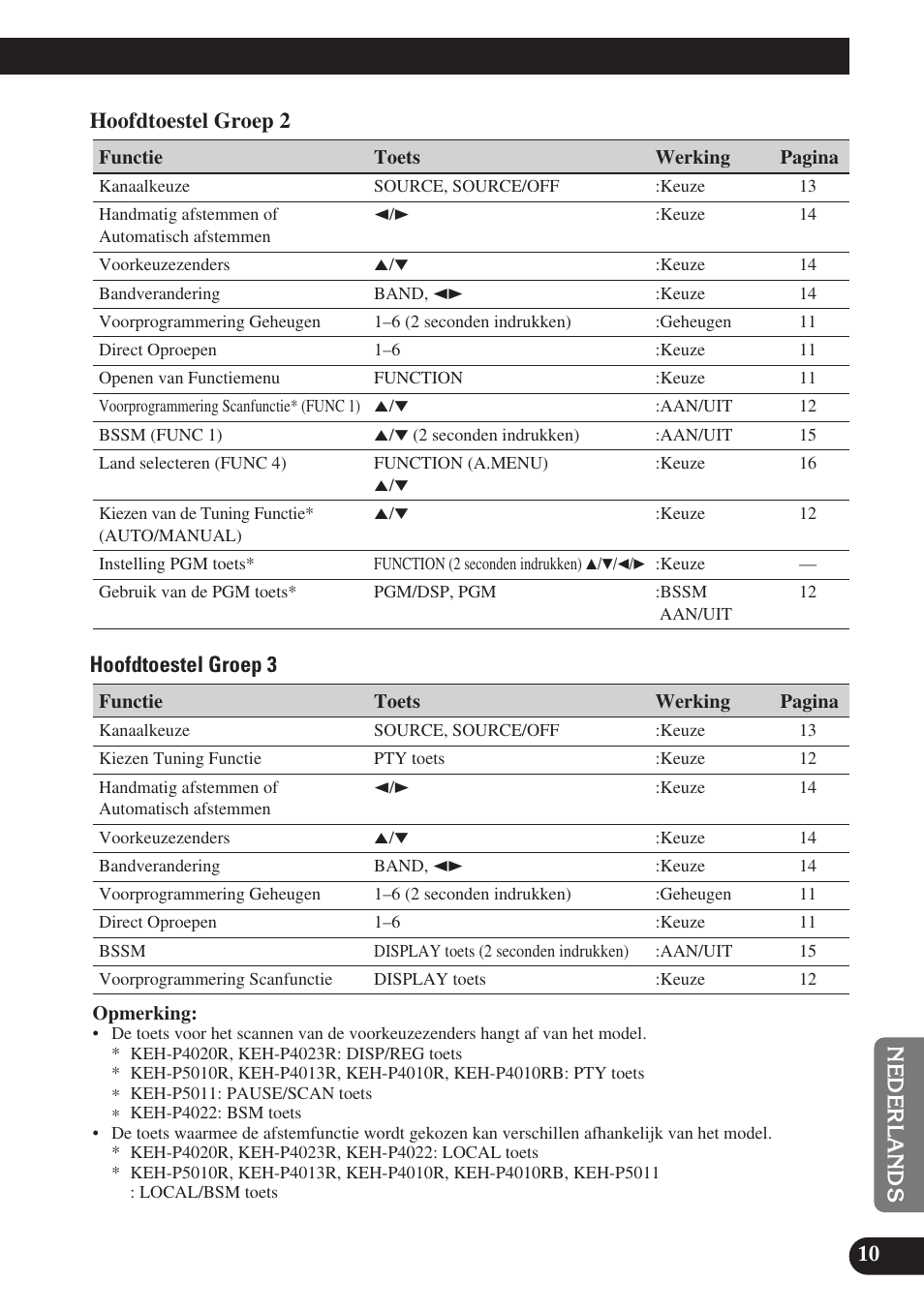 Pioneer GEX-P6400TVP User Manual | Page 101 / 112