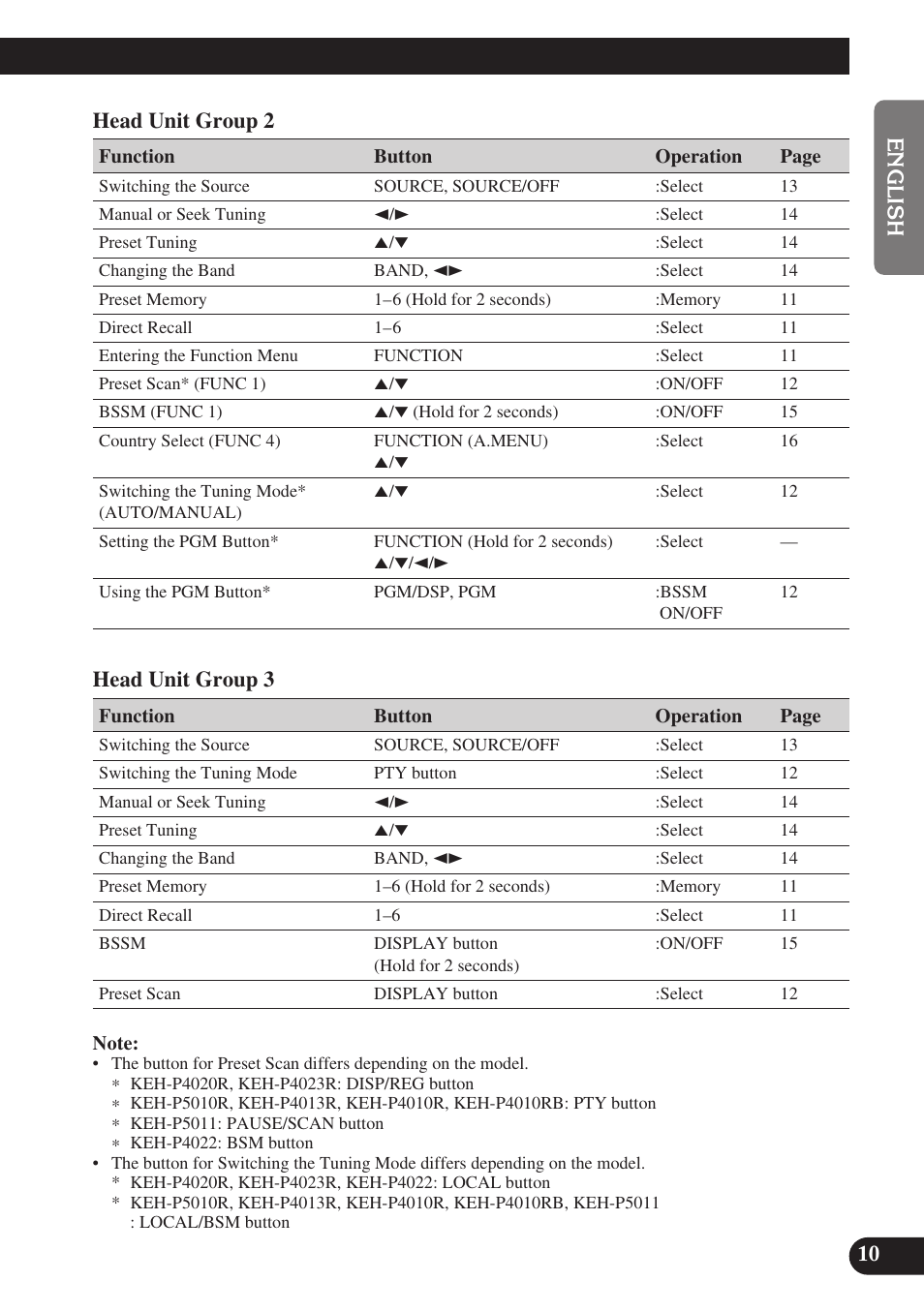 Pioneer GEX-P6400TVP User Manual | Page 11 / 112