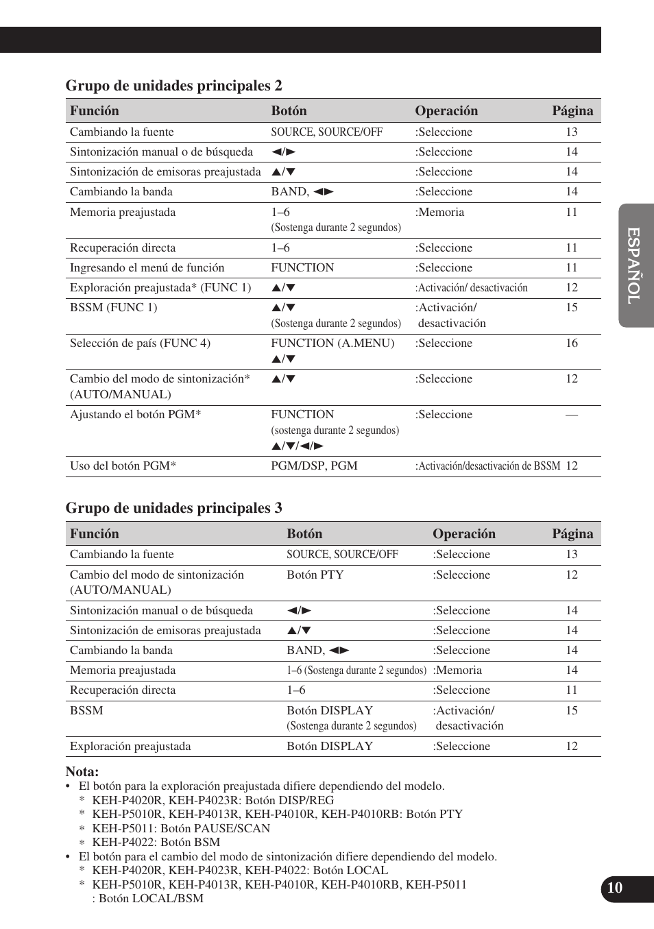 Pioneer GEX-P6400TVP User Manual | Page 29 / 112