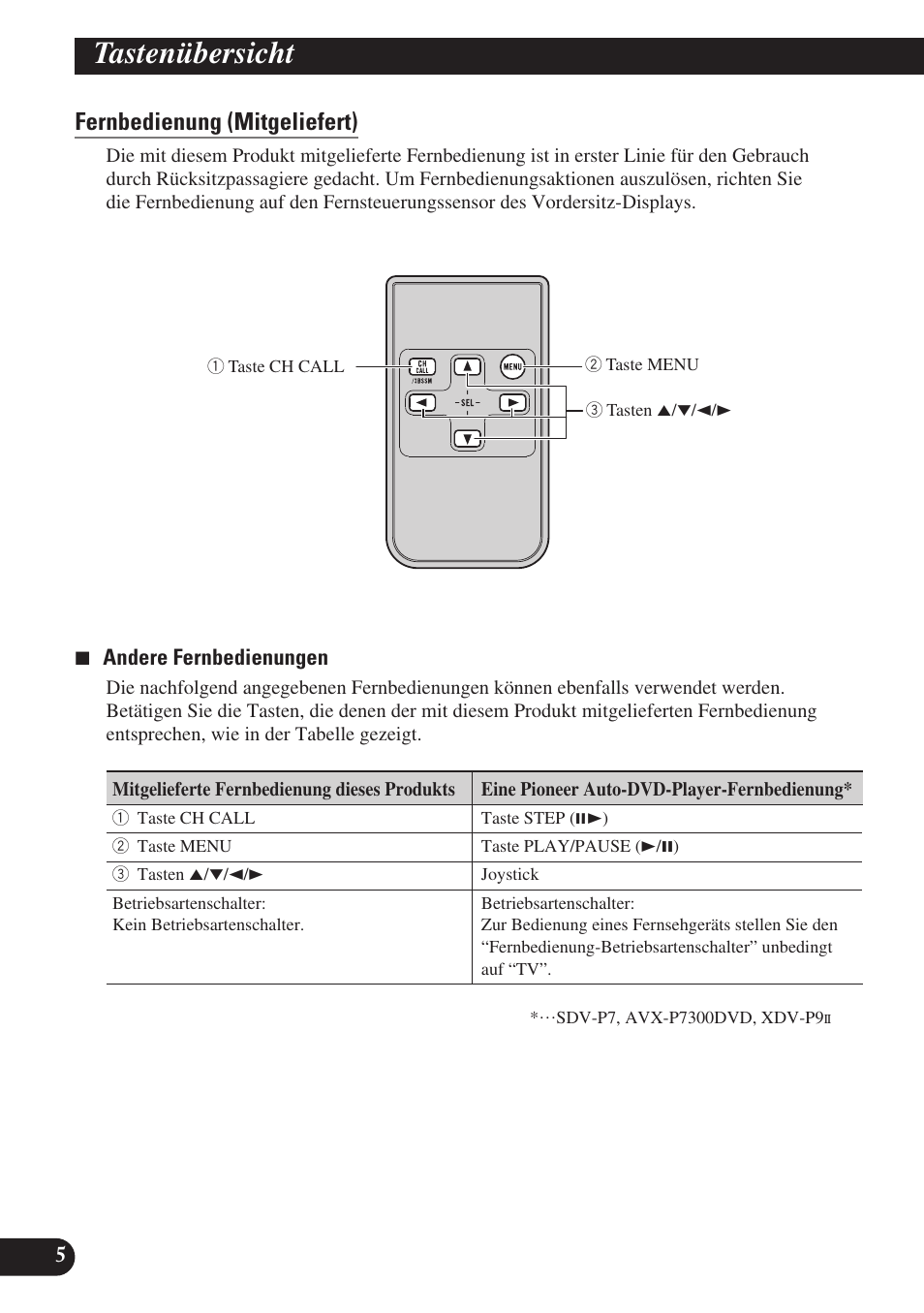 Tastenübersicht, Fernbedienung (mitgeliefert), Hauptgerät (z.b. deh-p8400mp) | Pioneer GEX-P6400TVP User Manual | Page 42 / 112