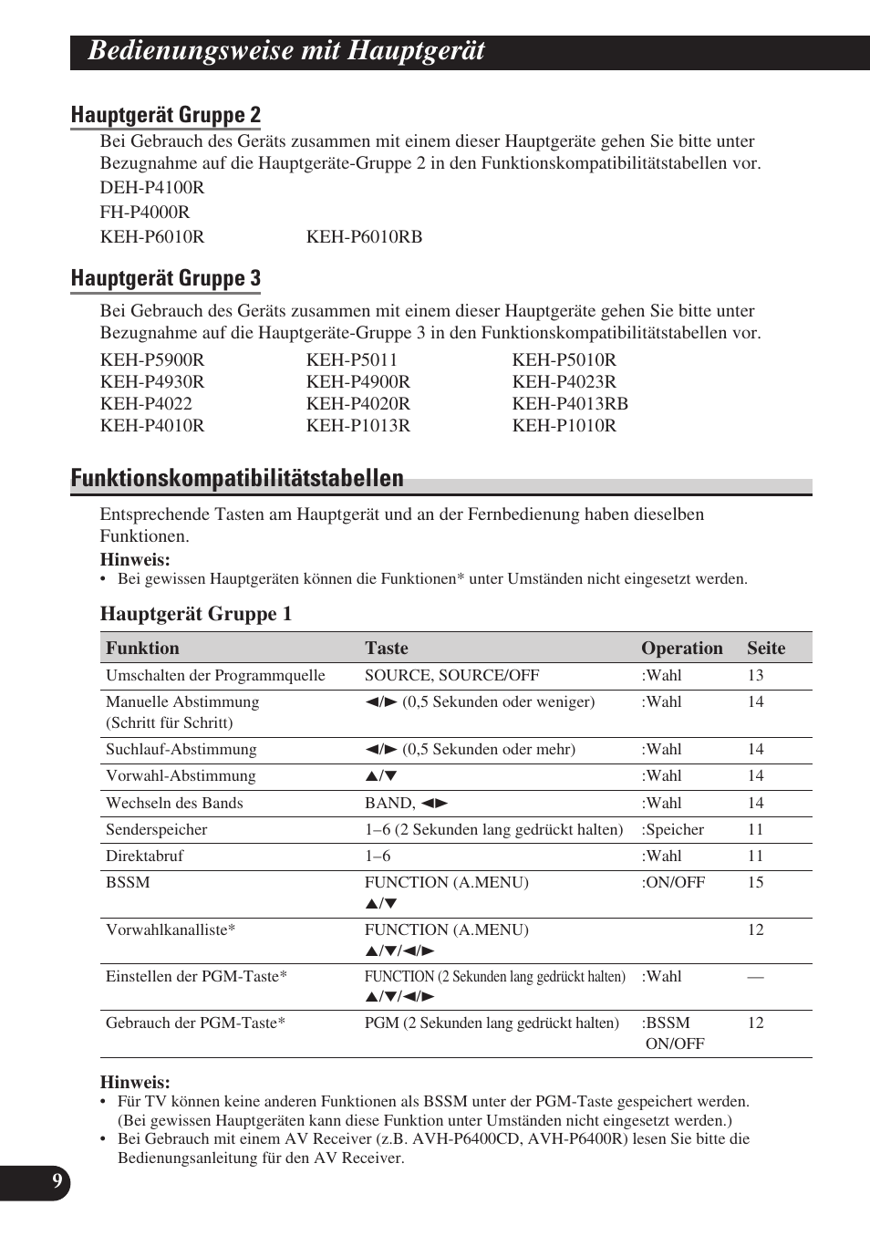 Funktionskompatibilitätstabellen, Senderspeicher, Direktabruf | Aufrufen des funktionsmenüs, Vorwahl-scan, Umschalten der abstimmbetriebsart, Gebrauch der pgm-taste, Vorwahlkanalliste, Bedienungsweise mit hauptgerät, Hauptgerät gruppe 2 | Pioneer GEX-P6400TVP User Manual | Page 46 / 112