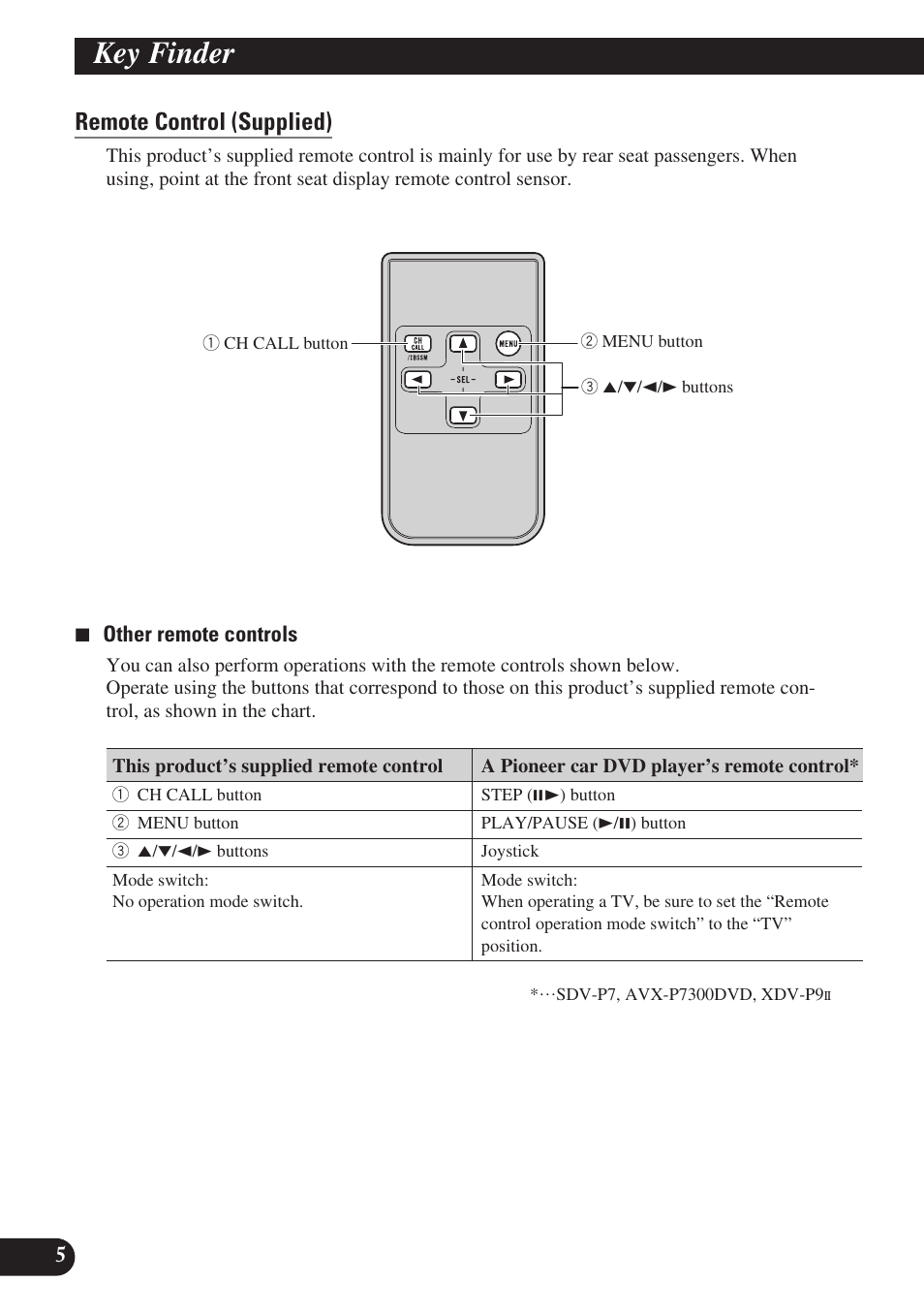 Key finder, Remote control (supplied), The head unit (e.g. deh-p8400mp) | Pioneer GEX-P6400TVP User Manual | Page 6 / 112