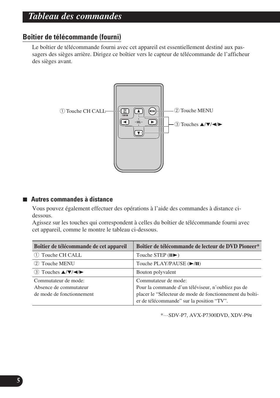 Tableau des commandes, Boîtier de télécommande (fourni), Appareil central (par exemple deh-p8400mp) | Pioneer GEX-P6400TVP User Manual | Page 60 / 112