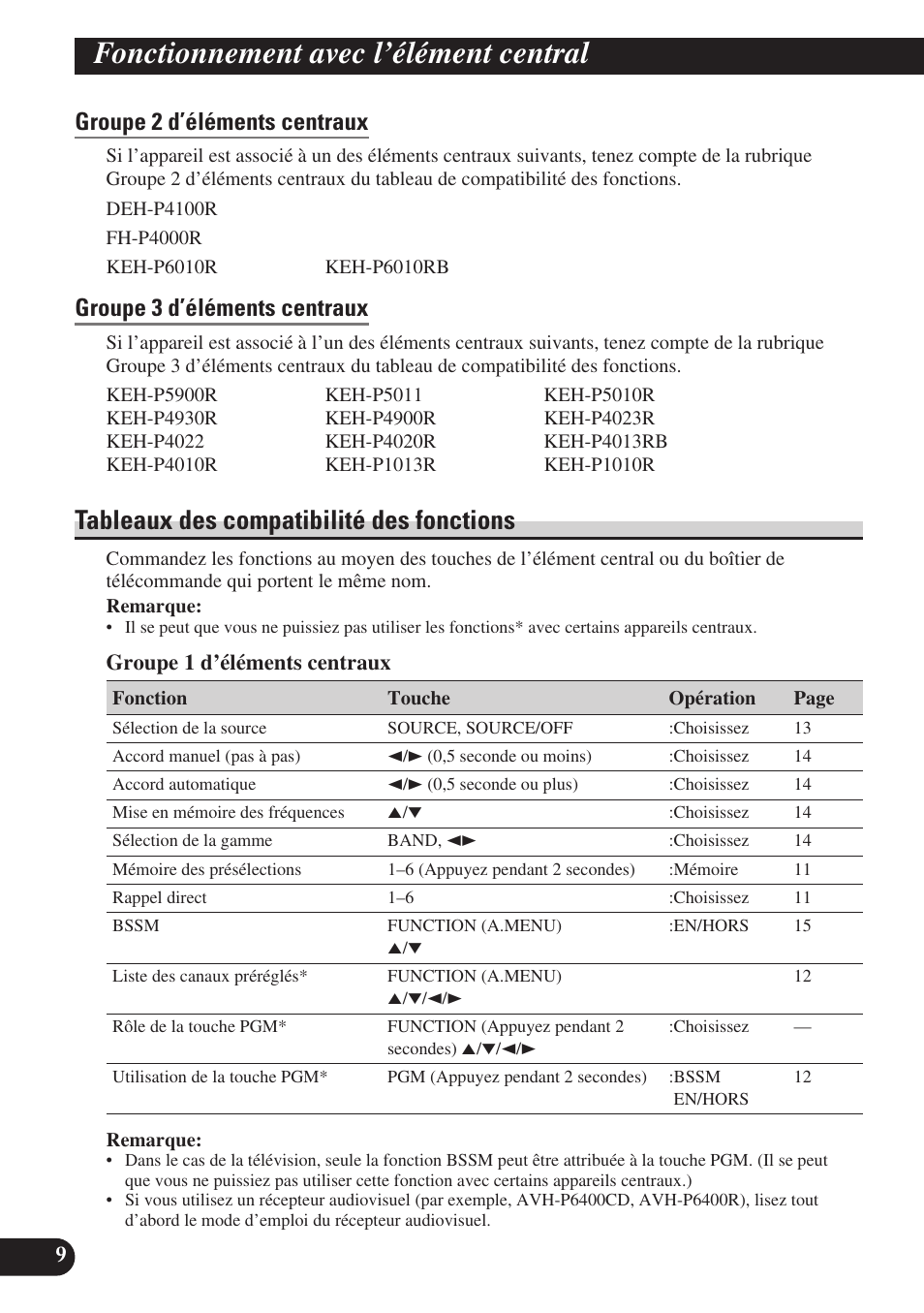 Tableaux des compatibilité des fonctions, Mémoire des présélections, Rappel direct | Affichage du menu des fonctions, Examen des présélections, Sélection du mode d’accord, Utilisation de la touche pgm, Liste des canaux préréglés, Fonctionnement avec l’élément central, Groupe 2 d’éléments centraux | Pioneer GEX-P6400TVP User Manual | Page 64 / 112
