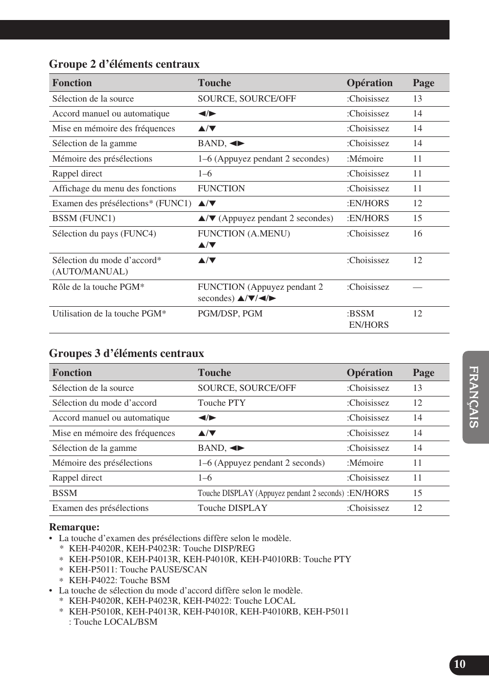 Pioneer GEX-P6400TVP User Manual | Page 65 / 112