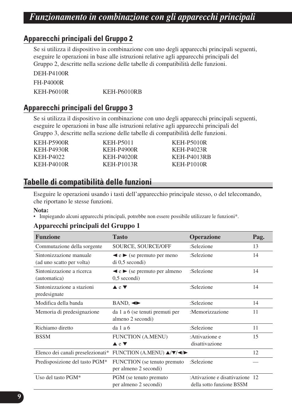 Tabelle di compatibilità delle funzioni, Memoria di predesignazione, Richiamo diretto | Attivazione del menù delle funzioni, Scansione delle stazioni predesignate, Commutazione della modalità di sintonizzazione, Uso del tasto pgm, Elenco dei canali preselezionati, Apparecchi principali del gruppo 2, Apparecchi principali del gruppo 3 | Pioneer GEX-P6400TVP User Manual | Page 82 / 112