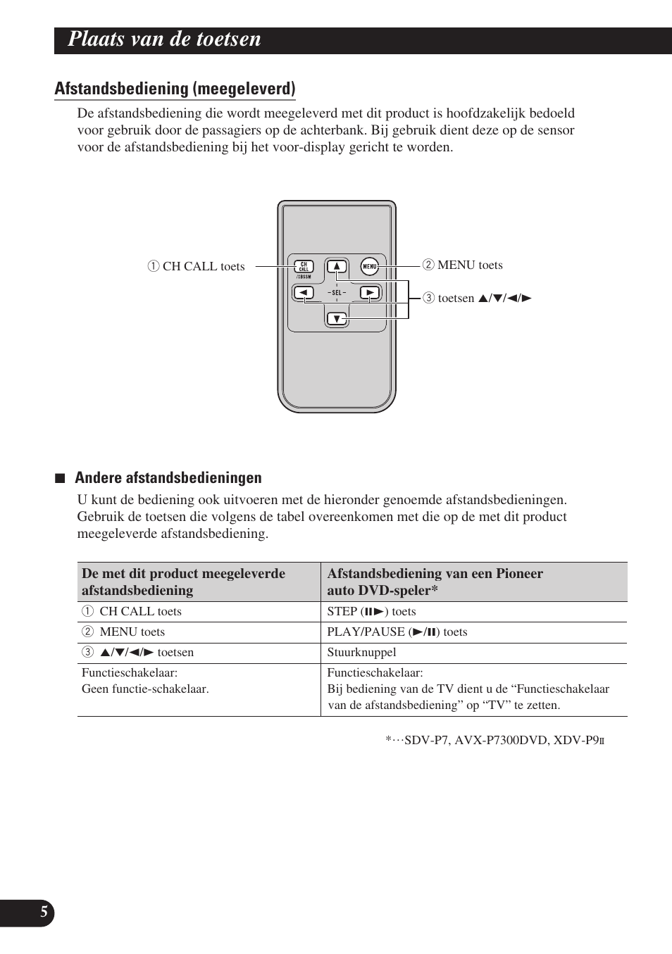 Plaats van de toetsen, Afstandsbediening (meegeleverd), Het hoofdtoestel (bijv. deh-p8400mp) | Pioneer GEX-P6400TVP User Manual | Page 96 / 112
