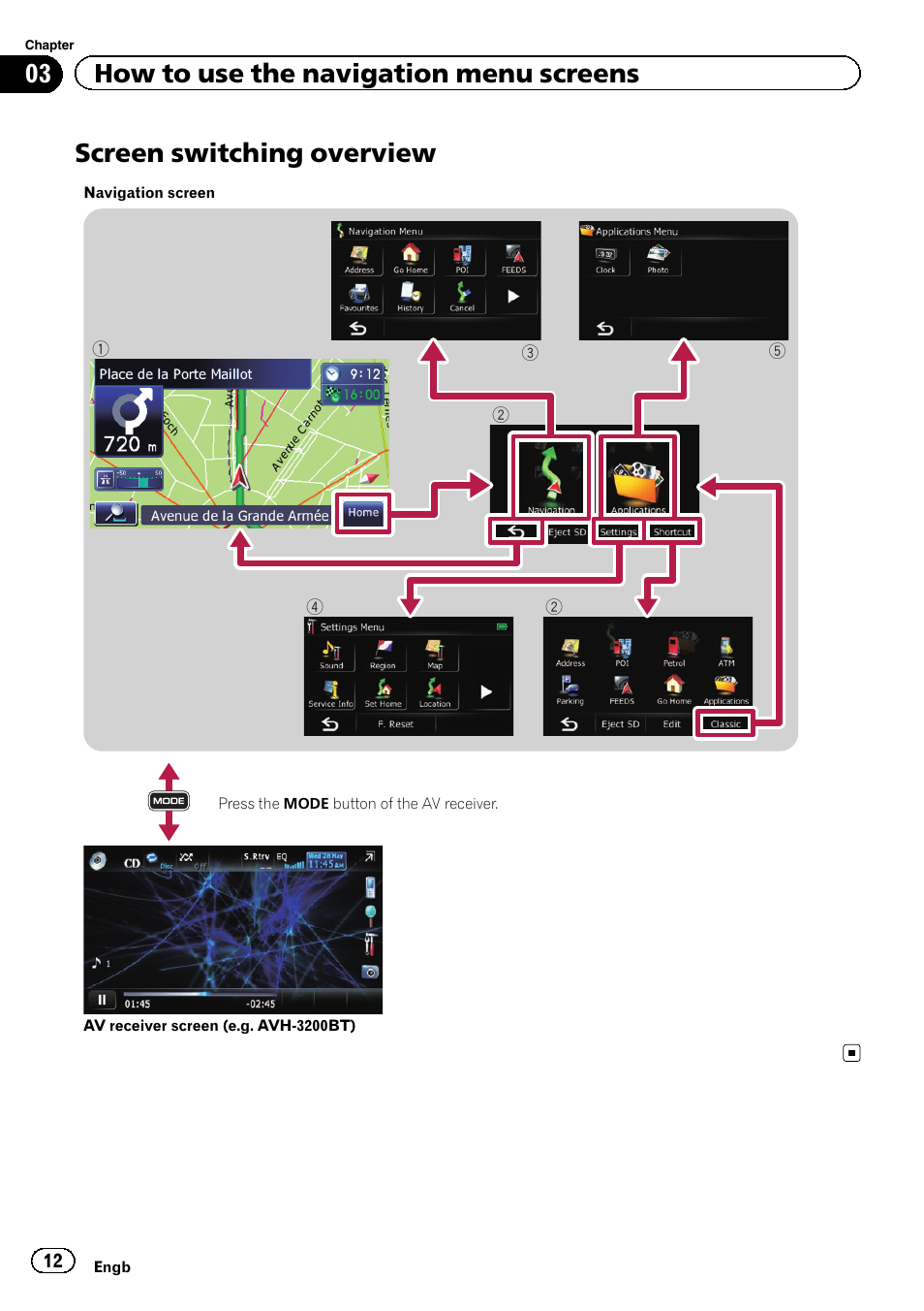 Screen, Screen switching overview, 03 how to use the navigation menu screens | Pioneer AVIC-F220 User Manual | Page 12 / 80