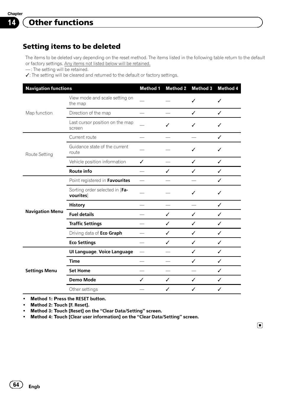 Setting items to be deleted 64, Setting, Items to be deleted | 14 other functions, Setting items to be deleted | Pioneer AVIC-F220 User Manual | Page 64 / 80