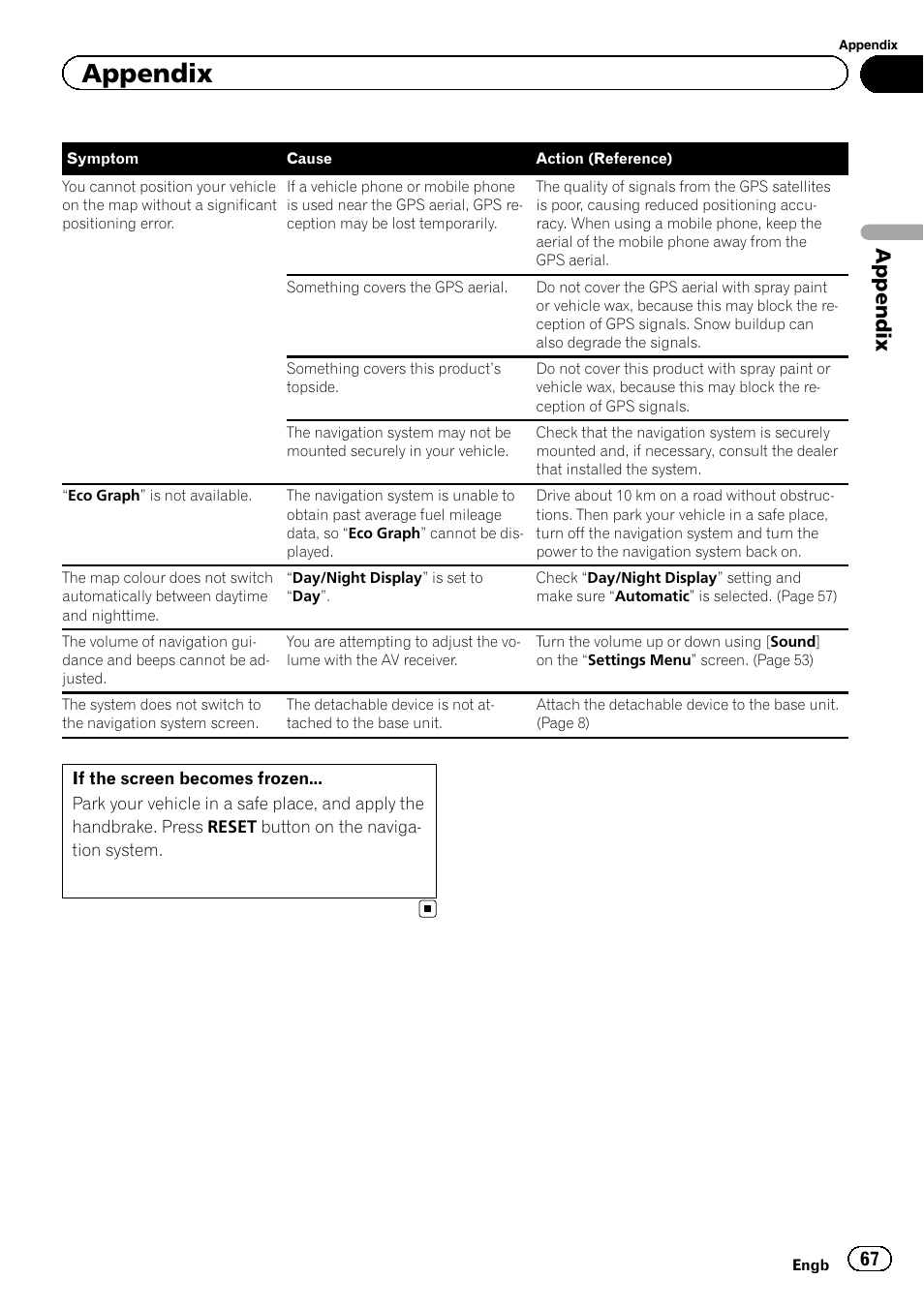Eco graph” is not, Available.), Appendix | Pioneer AVIC-F220 User Manual | Page 67 / 80