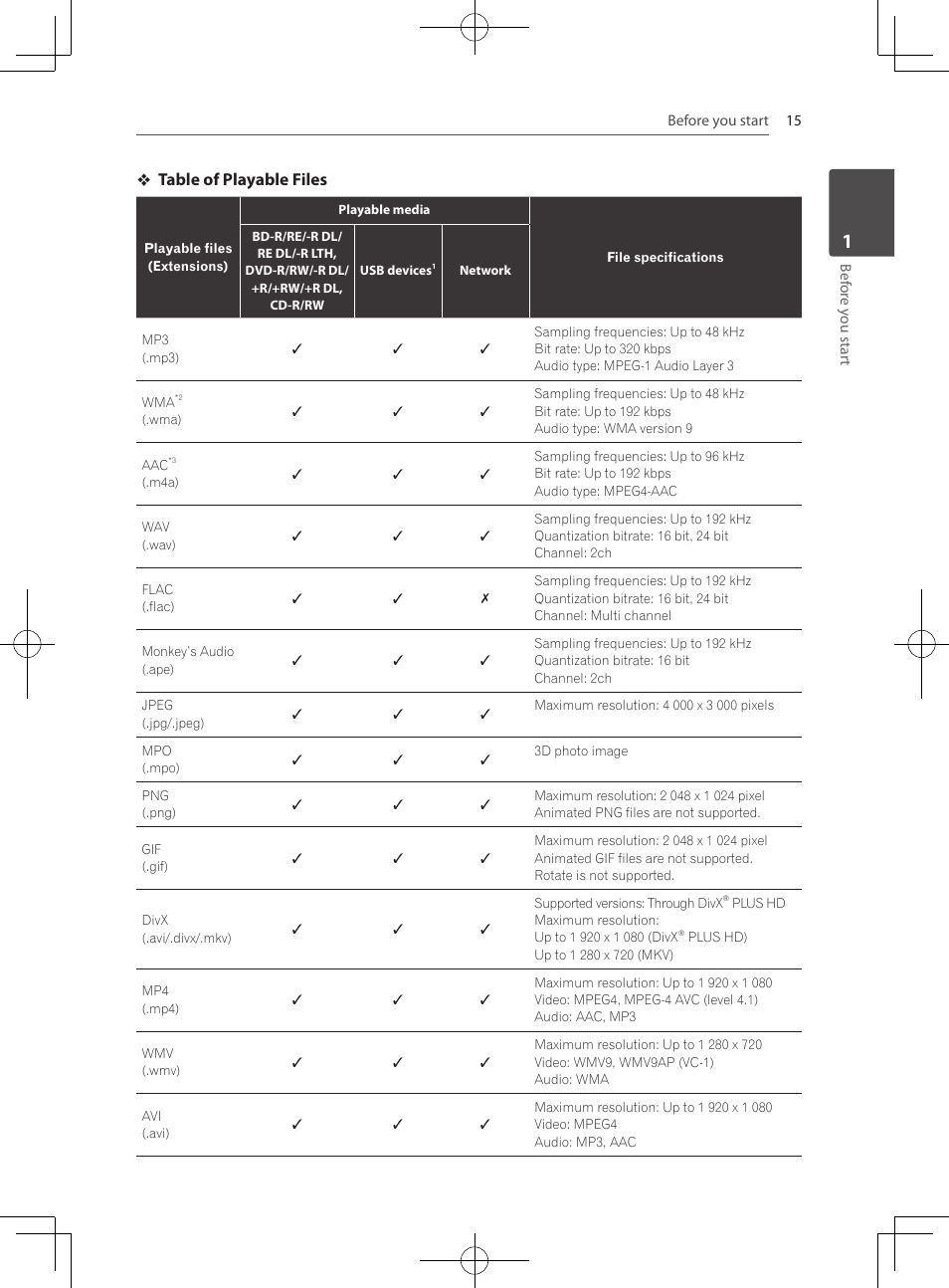 Table of playable files | Pioneer MCS-333 User Manual | Page 15 / 76