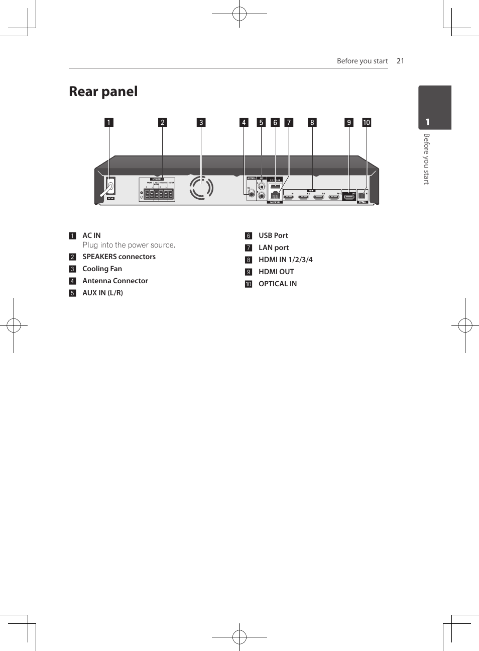 Rear panel | Pioneer MCS-333 User Manual | Page 21 / 76