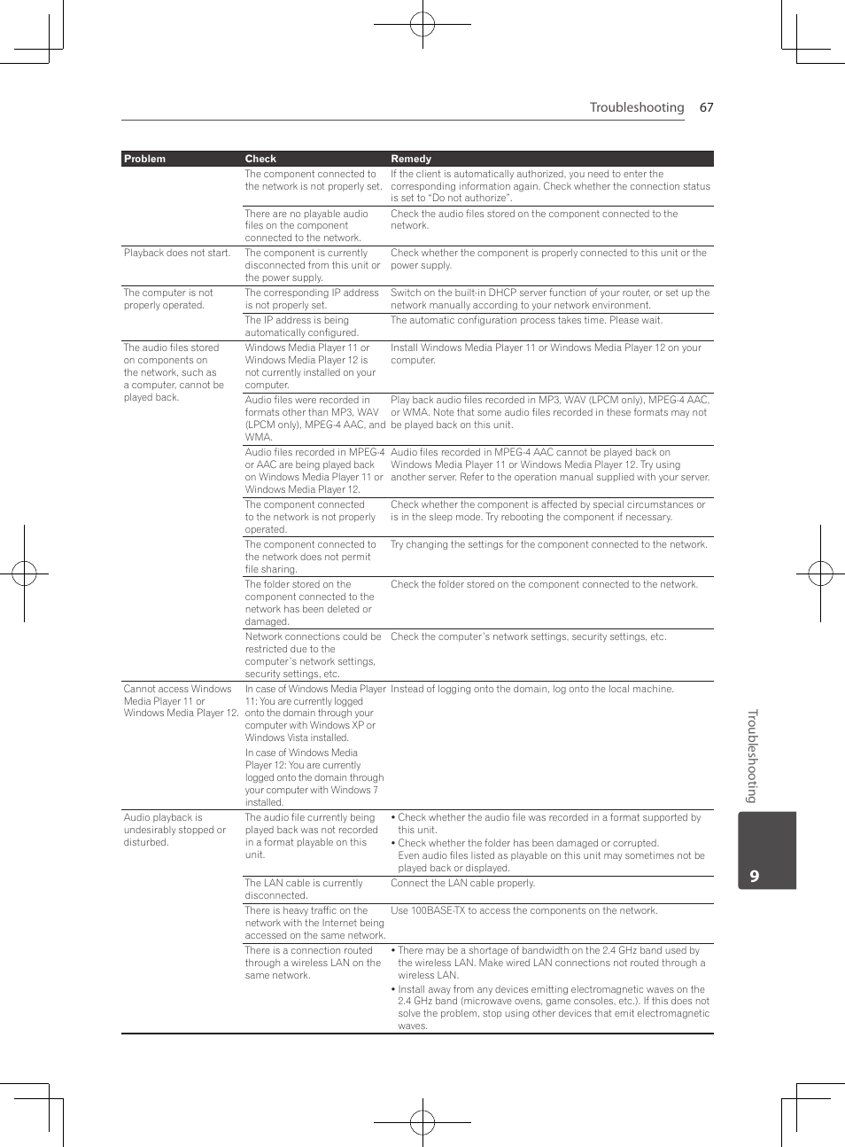 Troubleshooting 67 troubleshooting | Pioneer MCS-333 User Manual | Page 67 / 76
