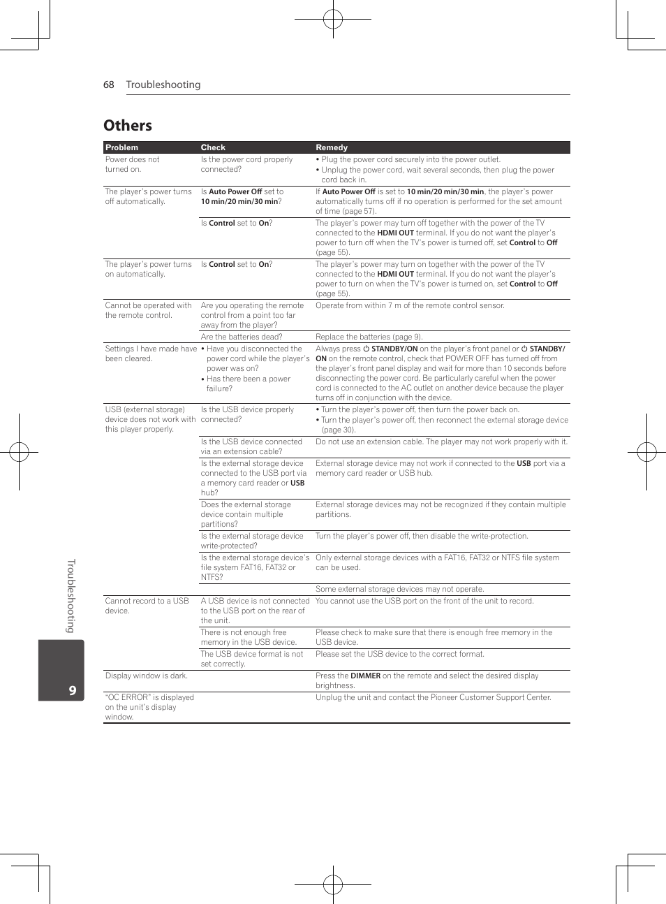 68 – others, Others, Troubleshooting 68 troubleshooting | Pioneer MCS-333 User Manual | Page 68 / 76