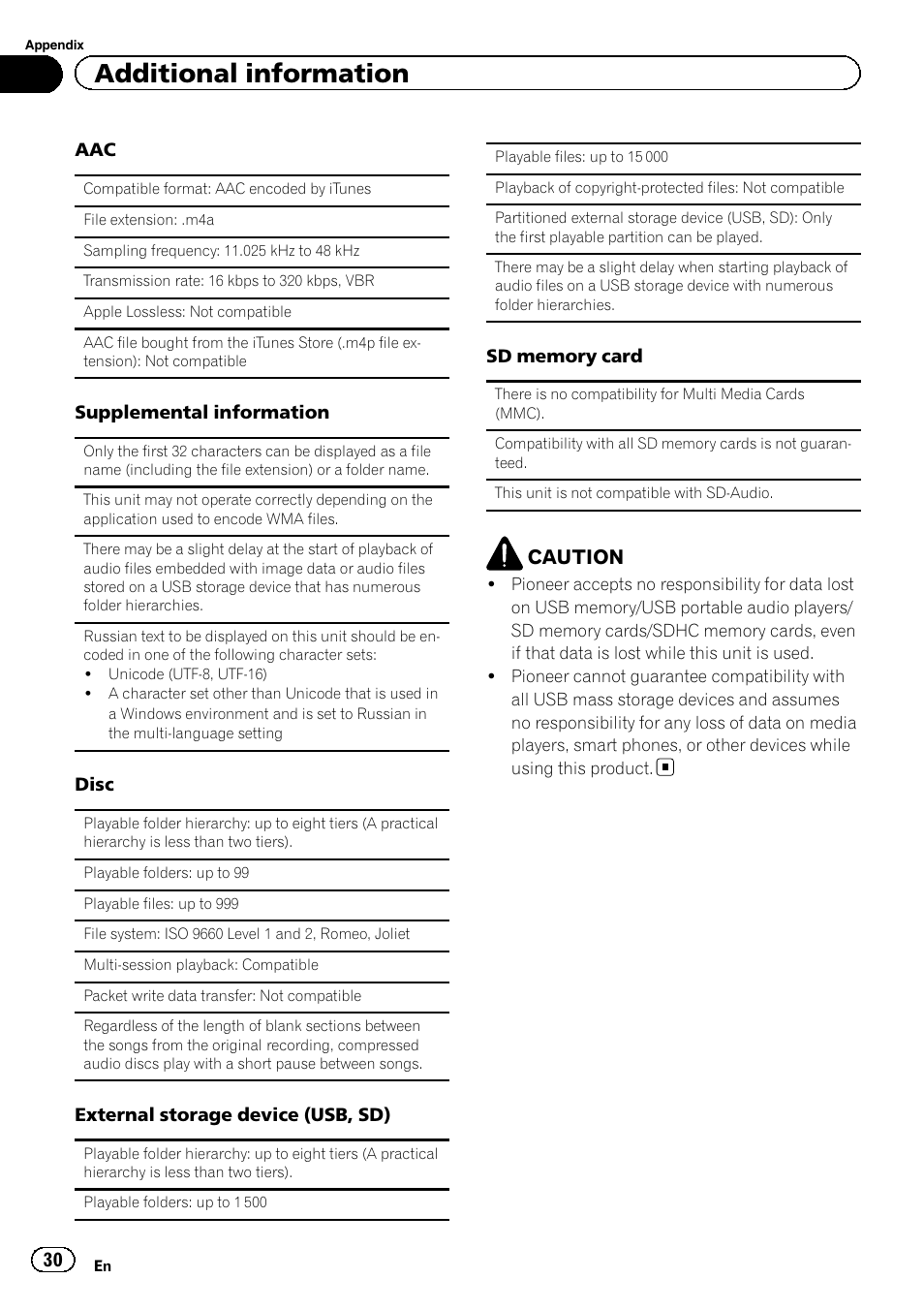 Additional information, Caution | Pioneer DEH-8400BT User Manual | Page 30 / 36