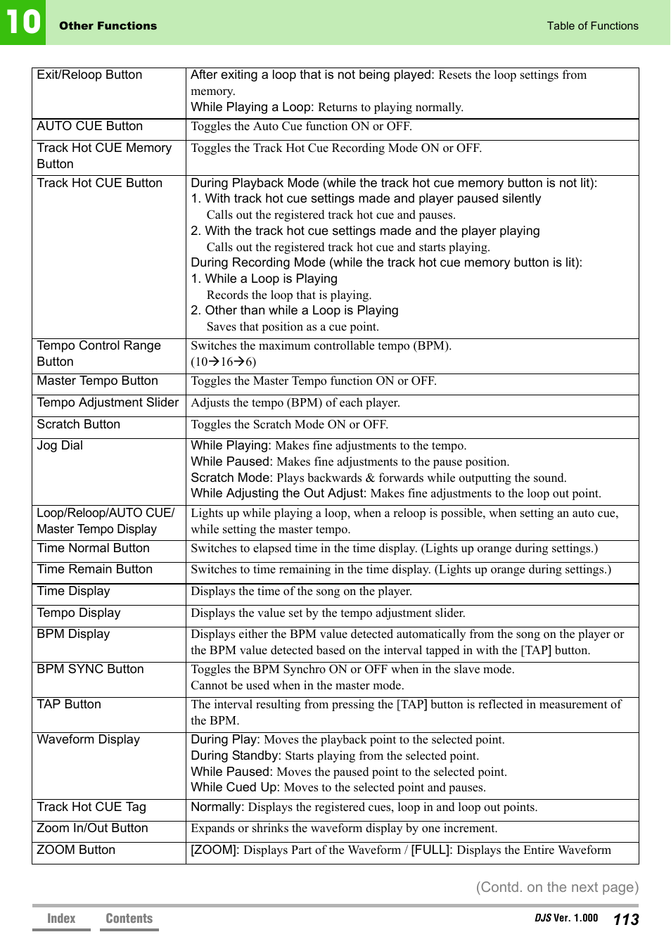 Pioneer DJS User Manual | Page 113 / 155