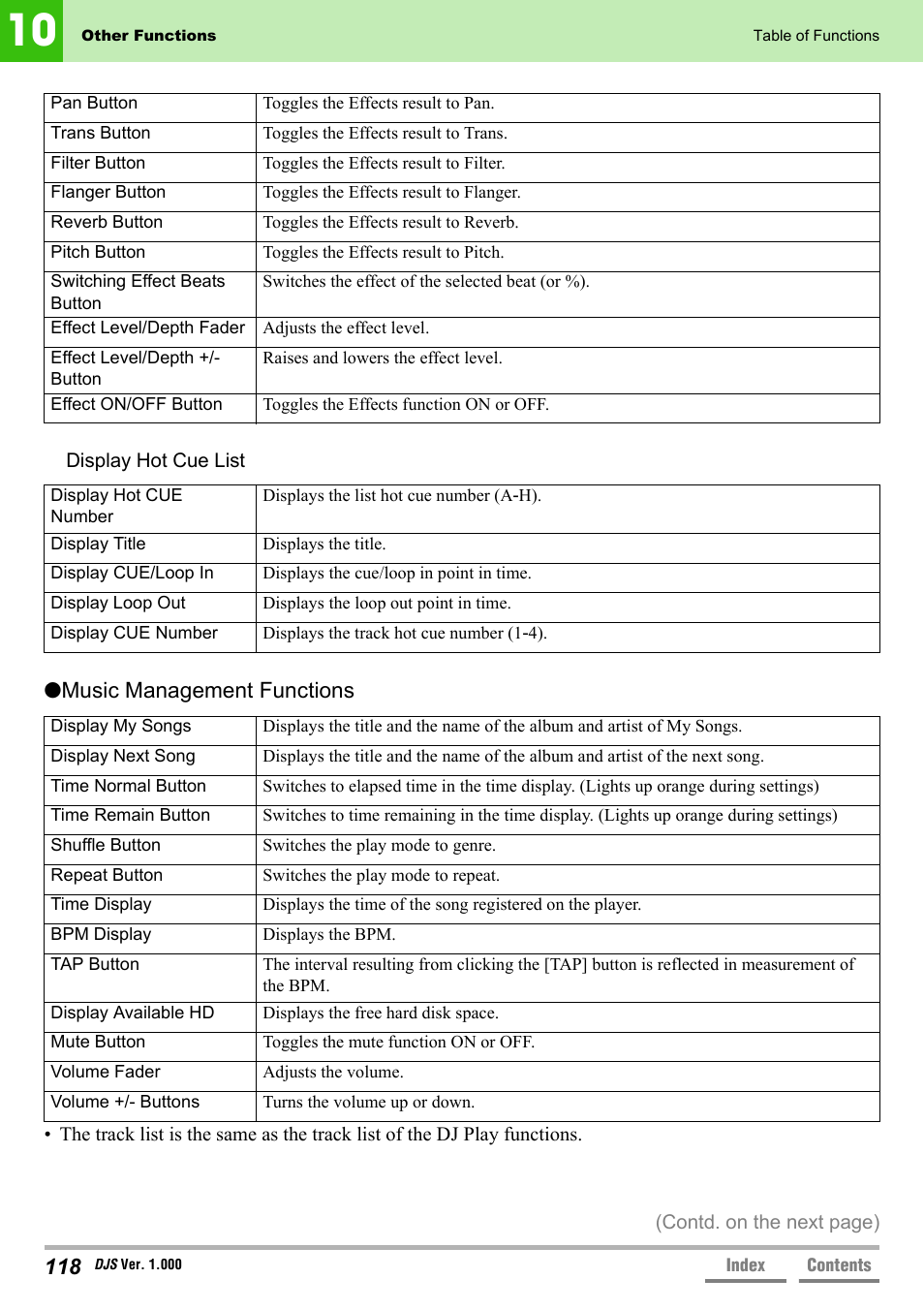Music management functions | Pioneer DJS User Manual | Page 118 / 155
