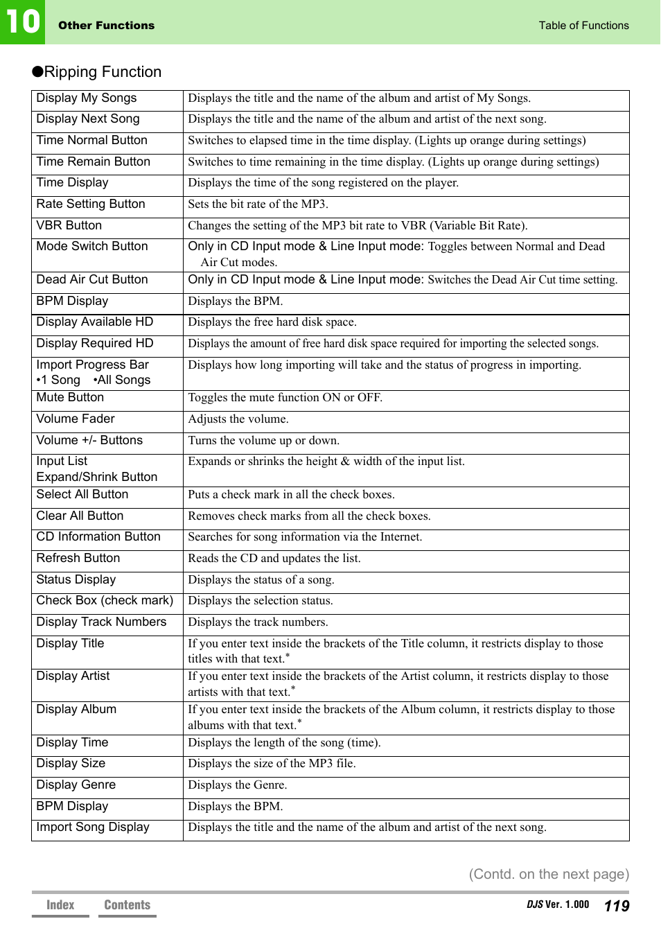 Ripping function | Pioneer DJS User Manual | Page 119 / 155