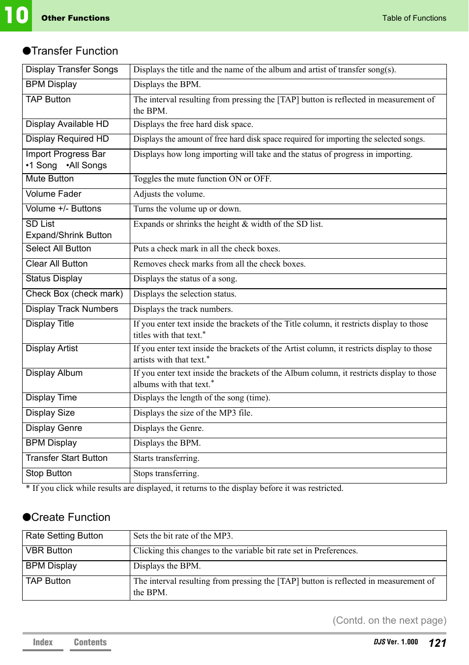 Transfer function ●create function | Pioneer DJS User Manual | Page 121 / 155