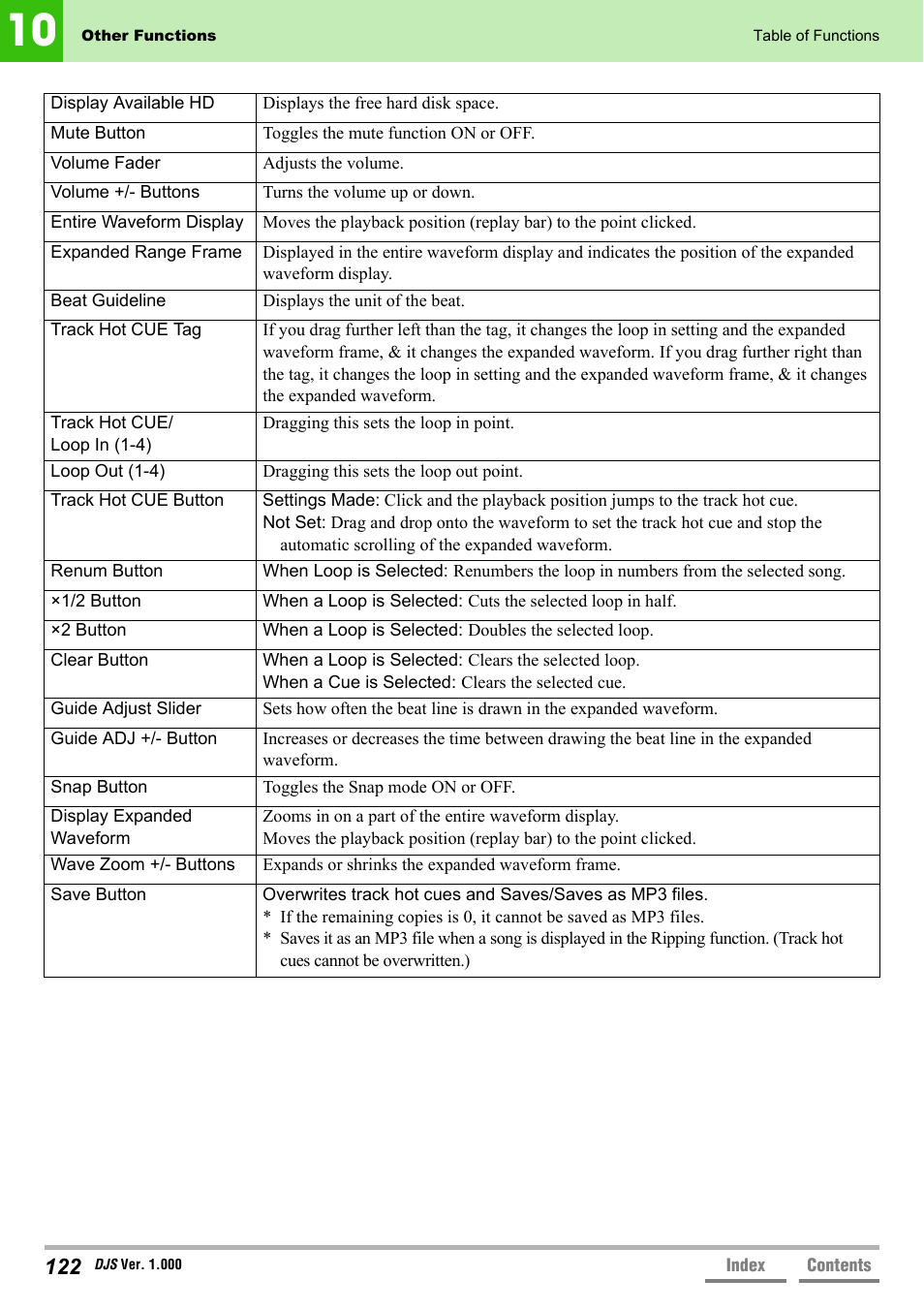 Pioneer DJS User Manual | Page 122 / 155
