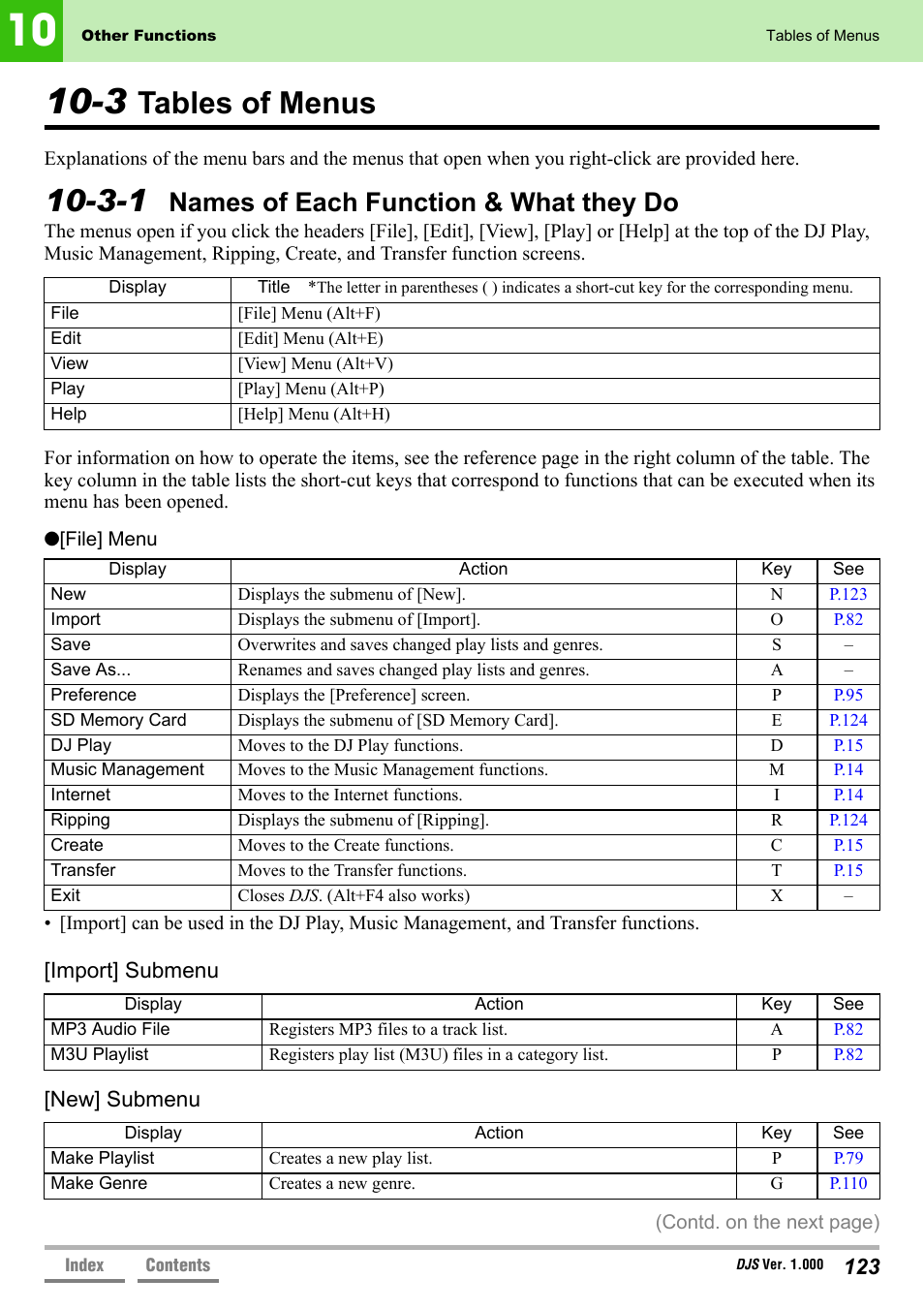 3 tables of menus, 3-1 names of each function & what they do, Tables of menus | Names of each function & what they do | Pioneer DJS User Manual | Page 123 / 155