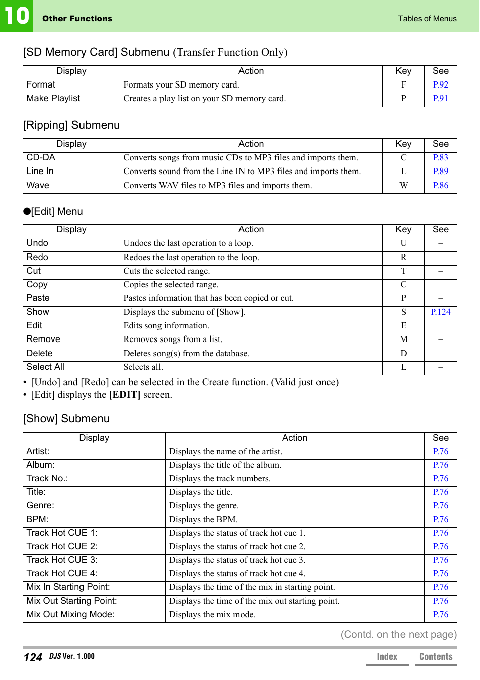 P.124, Show] submenu | Pioneer DJS User Manual | Page 124 / 155