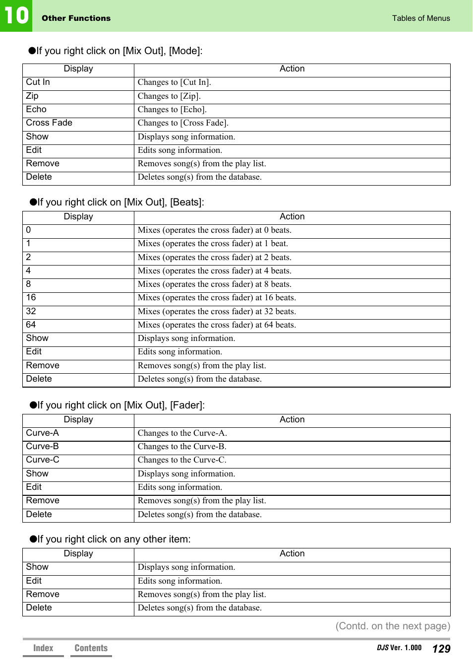 Pioneer DJS User Manual | Page 129 / 155