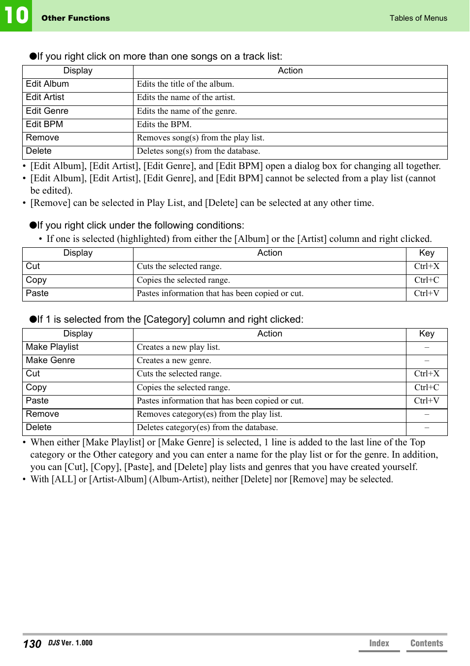 Pioneer DJS User Manual | Page 130 / 155
