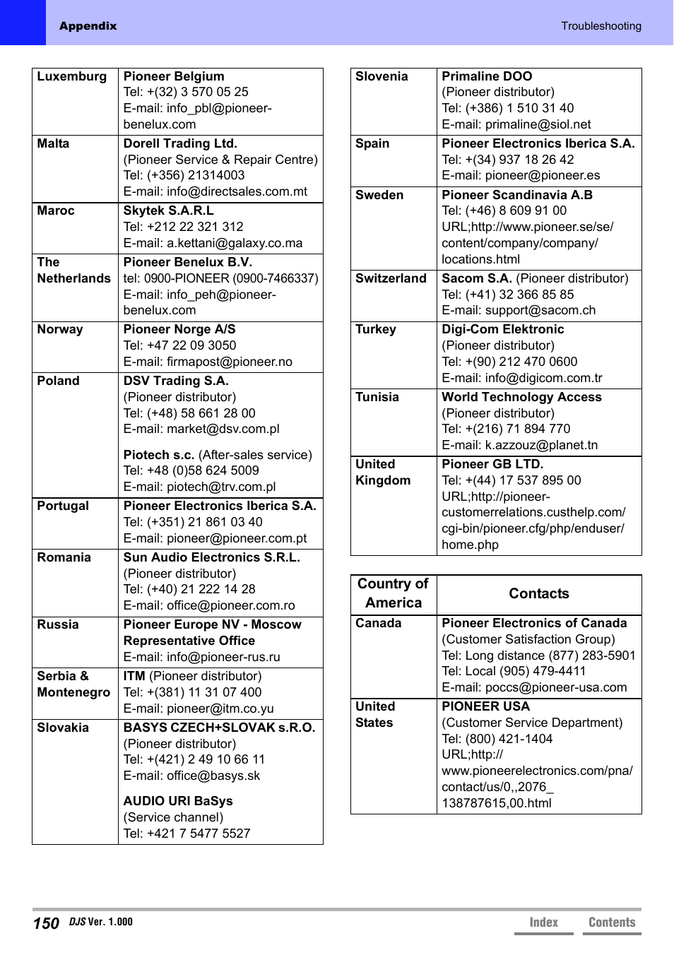 Pioneer DJS User Manual | Page 150 / 155