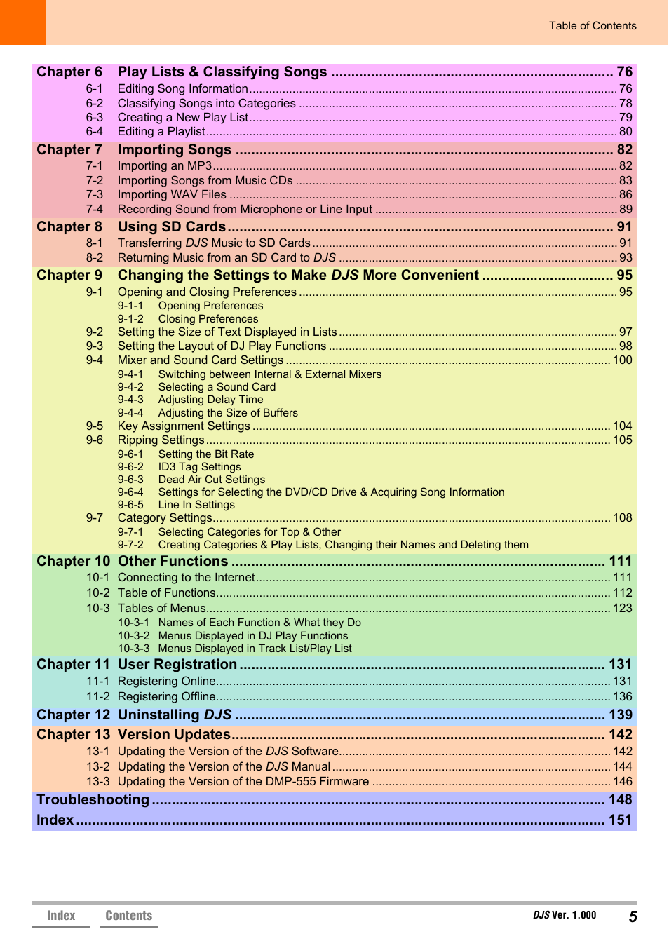 Pioneer DJS User Manual | Page 5 / 155