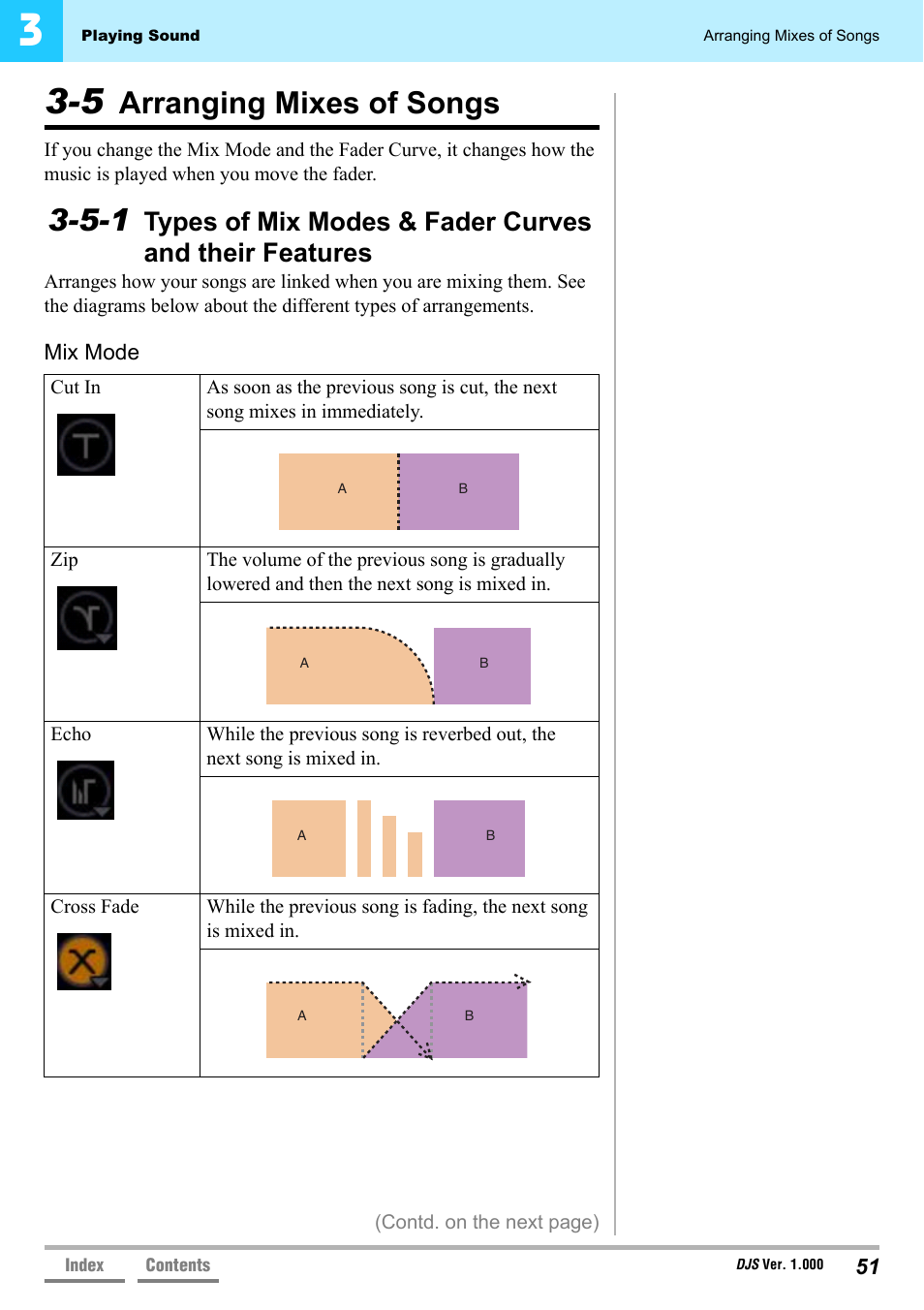 5 arranging mixes of songs, Arranging mixes of songs, 5-1 types of mix modes & fader | Curves and their features’ p.51 | Pioneer DJS User Manual | Page 51 / 155