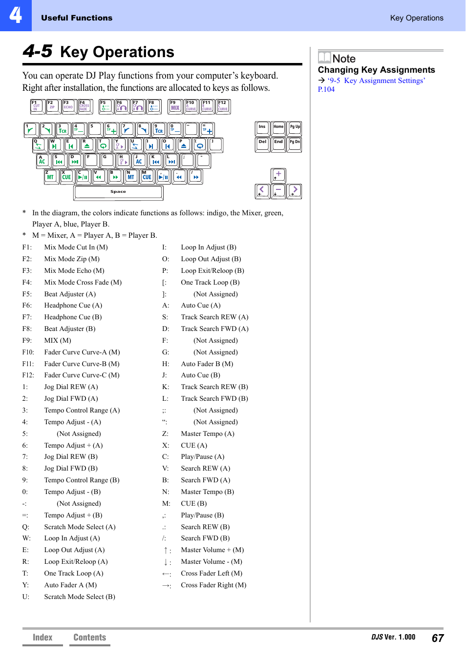 5 key operations, Key operations, Contents index | Changing key assignments | Pioneer DJS User Manual | Page 67 / 155