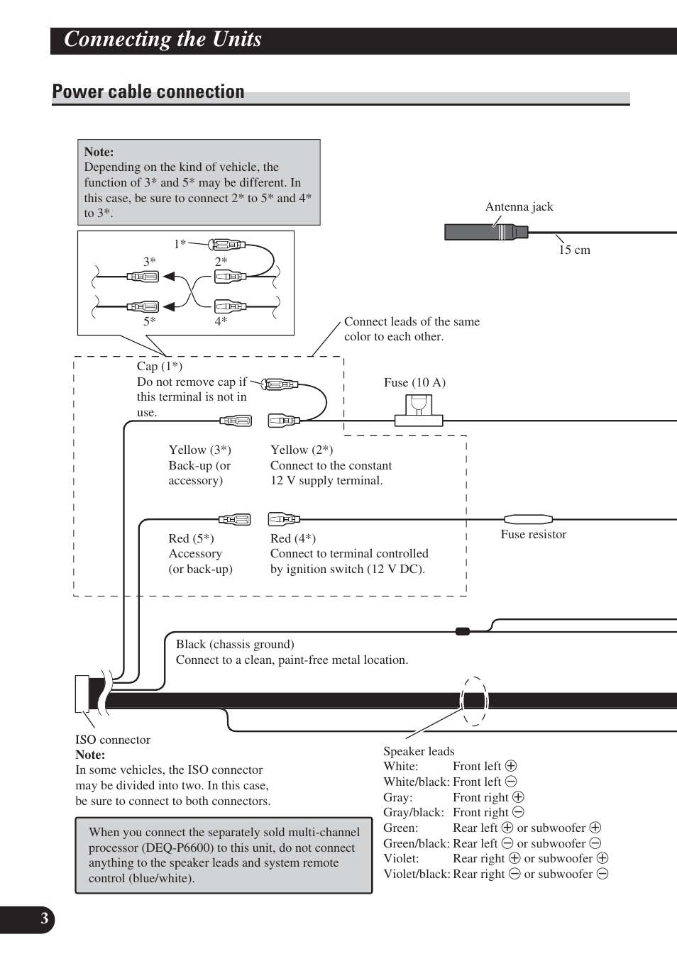 Power cable connection, Connecting the units | Pioneer DVH-P5000UB User Manual | Page 4 / 85
