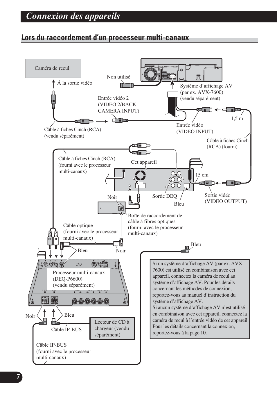 Lors du raccordement d’un processeur, Multi-canaux, Connexion des appareils | Lors du raccordement d’un processeur multi-canaux | Pioneer DVH-P5000UB User Manual | Page 50 / 85