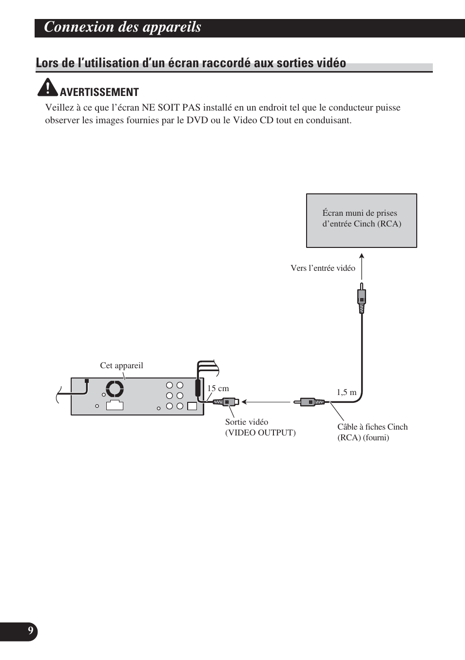 Lors de l’utilisation d’un écran raccordé aux, Sorties vidéo, Connexion des appareils | Pioneer DVH-P5000UB User Manual | Page 52 / 85