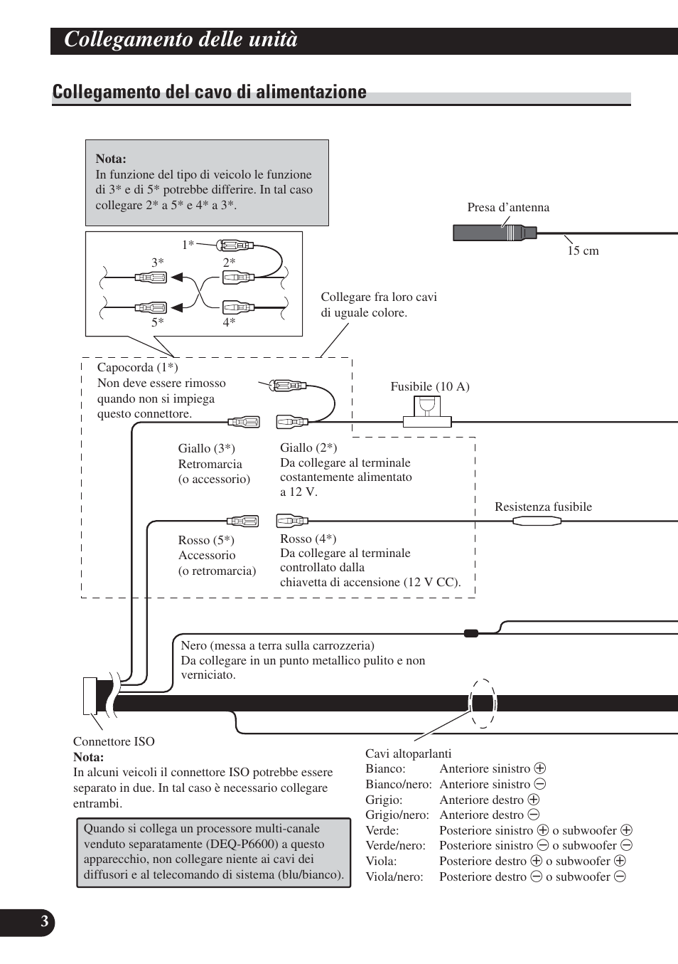 Collegamento del cavo di alimentazione, Collegamento delle unità | Pioneer DVH-P5000UB User Manual | Page 60 / 85