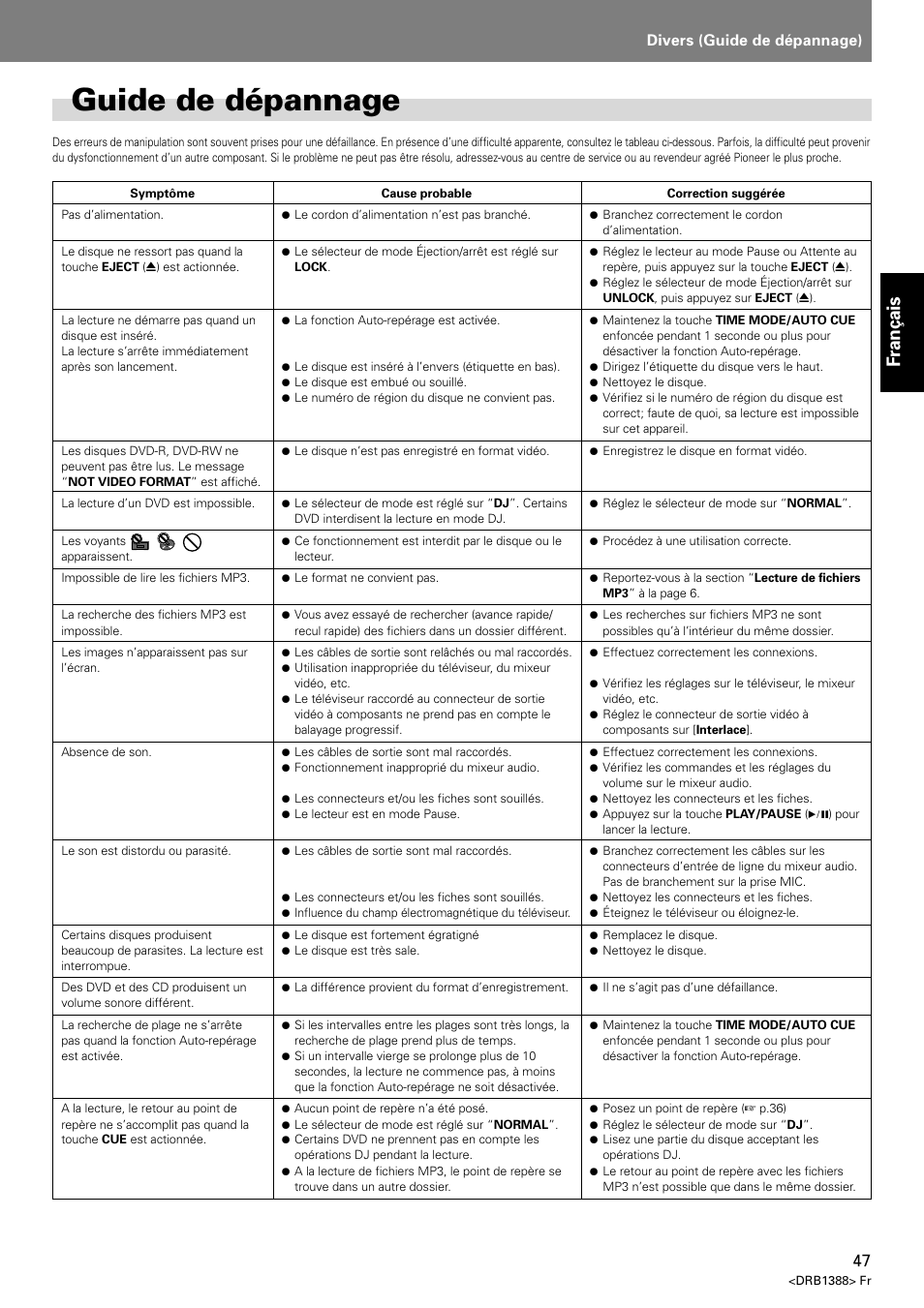 Guide de dépannage, Français, Divers (guide de dépannage) | Pioneer DVJ-X1 User Manual | Page 101 / 308