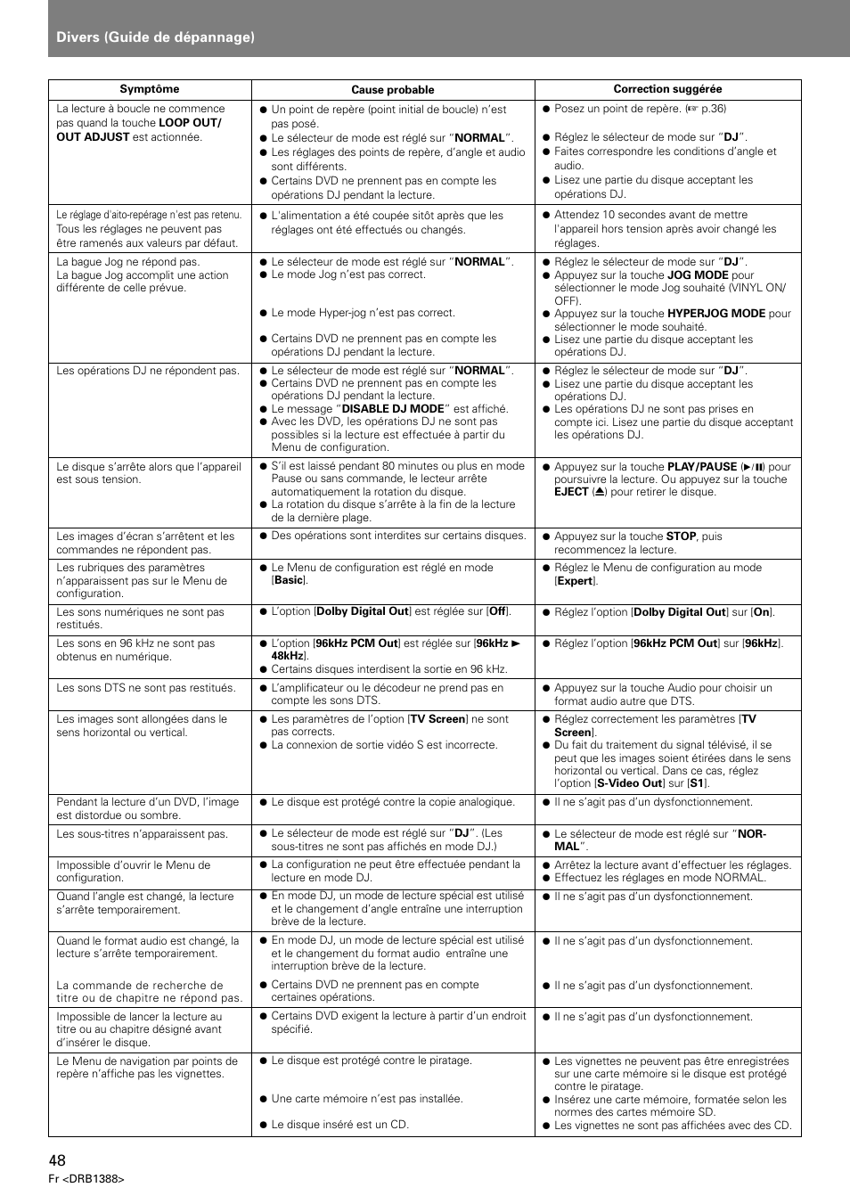 Divers (guide de dépannage) | Pioneer DVJ-X1 User Manual | Page 102 / 308