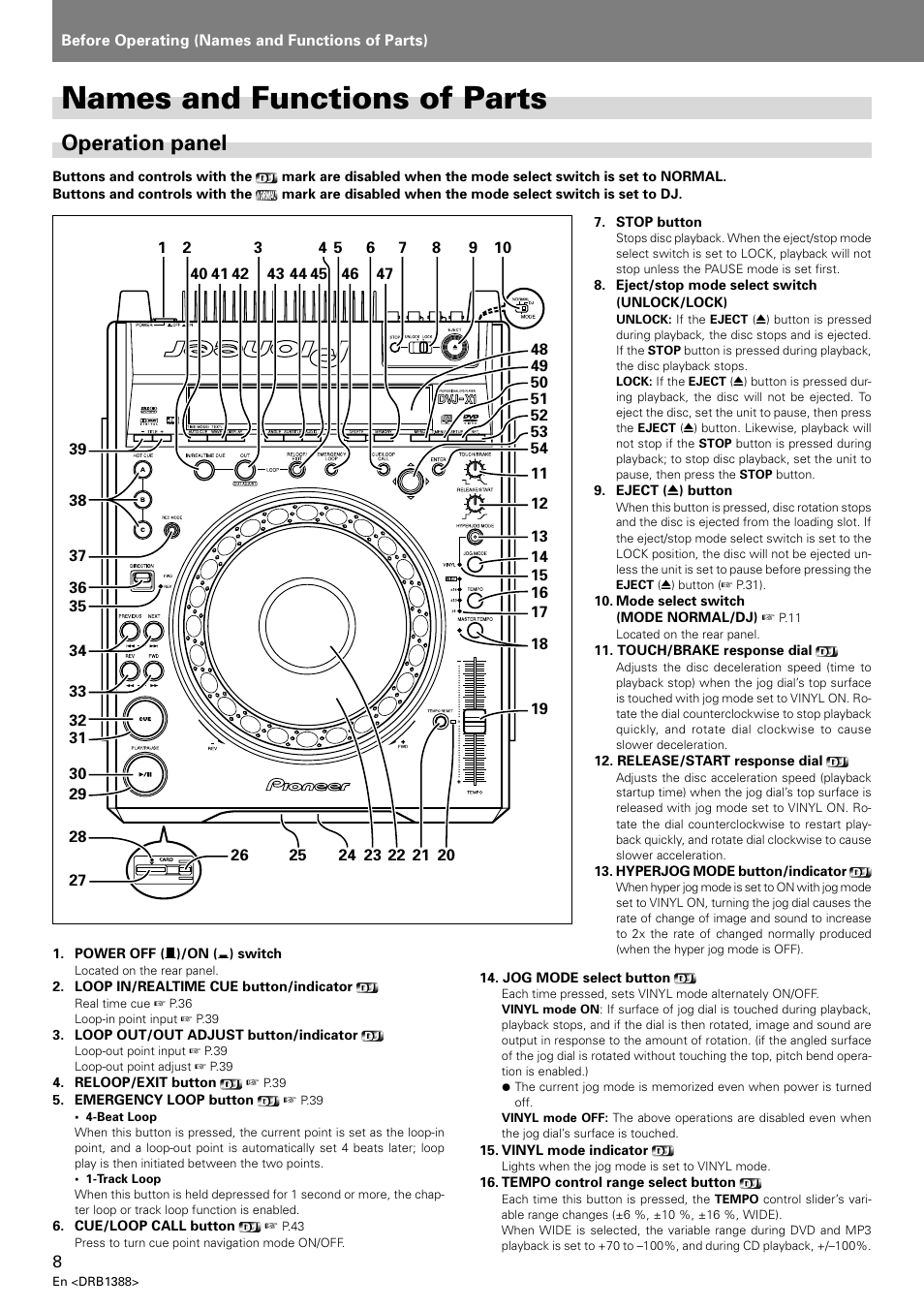 Names and functions of parts, Operation panel | Pioneer DVJ-X1 User Manual | Page 12 / 308