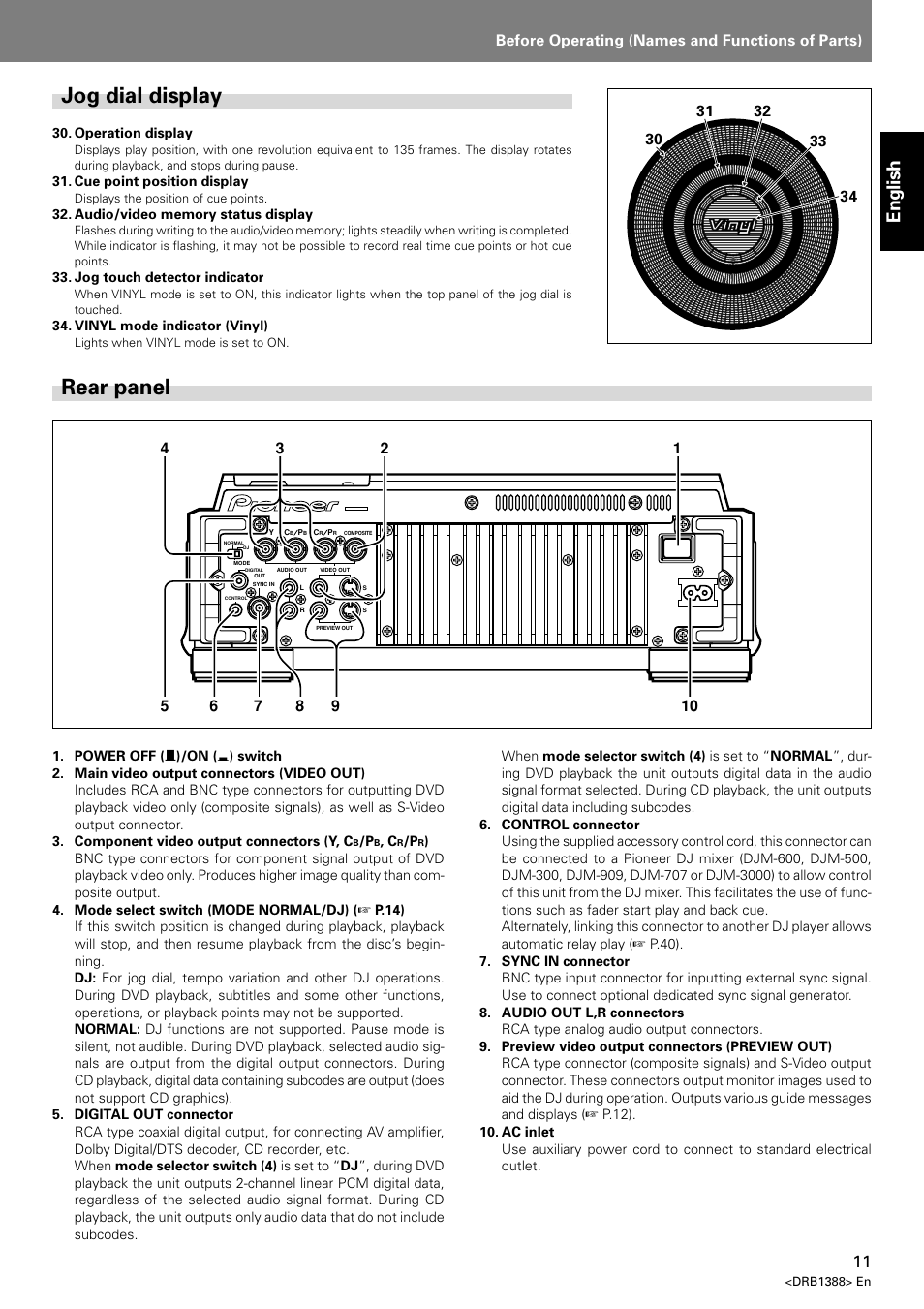 Jog dial display rear panel, Rear panel, Jog dial display | English, Before operating (names and functions of parts) | Pioneer DVJ-X1 User Manual | Page 15 / 308
