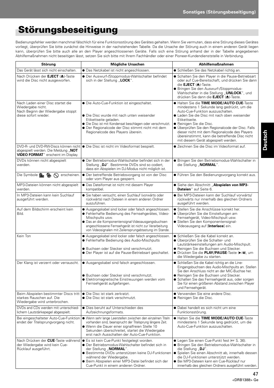 Störungsbeseitigung, Deutsch, Sonstiges (störungsbeseitigung) | Pioneer DVJ-X1 User Manual | Page 153 / 308