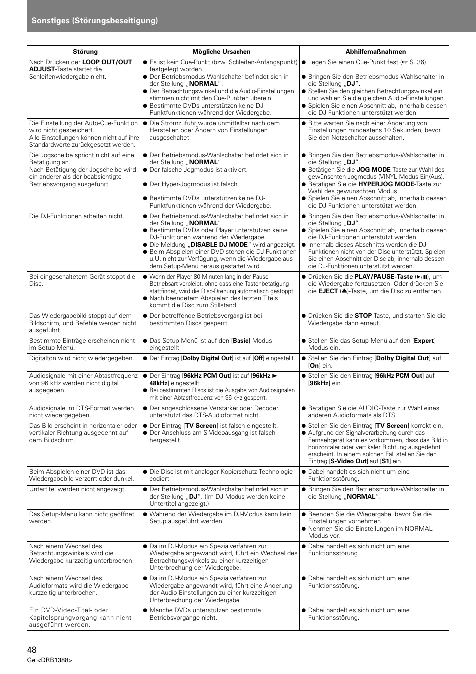 Sonstiges (störungsbeseitigung) | Pioneer DVJ-X1 User Manual | Page 154 / 308