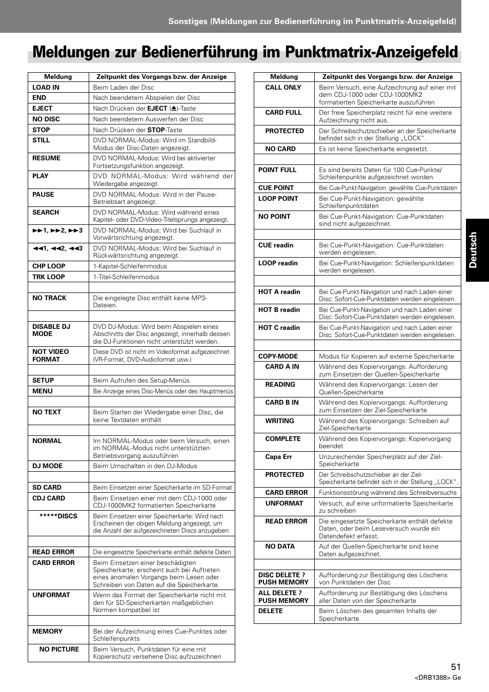 Deutsch | Pioneer DVJ-X1 User Manual | Page 157 / 308